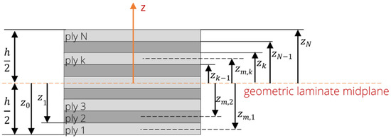 Forests 16 00617 g0a1