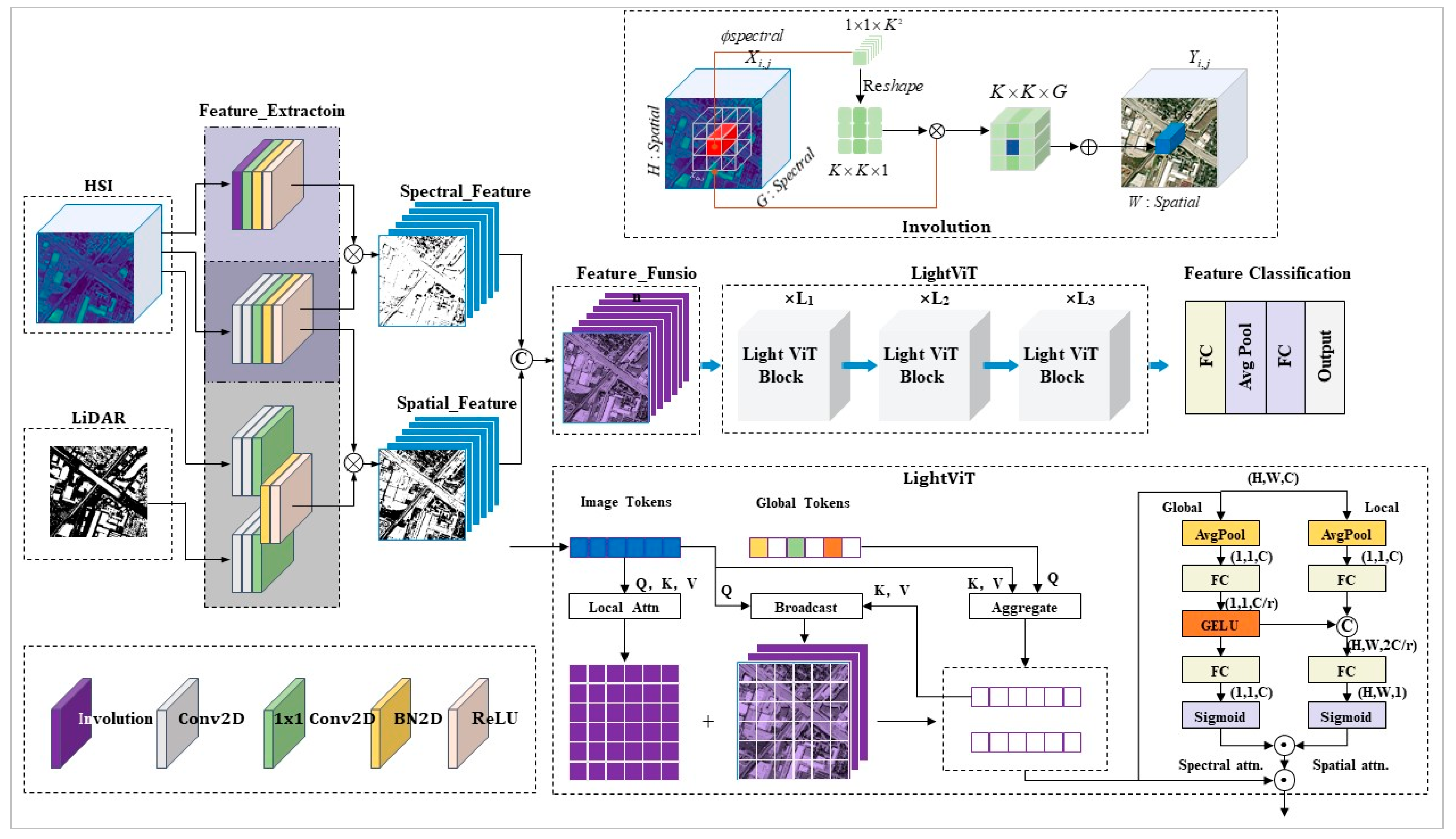 Forests 16 00620 g004