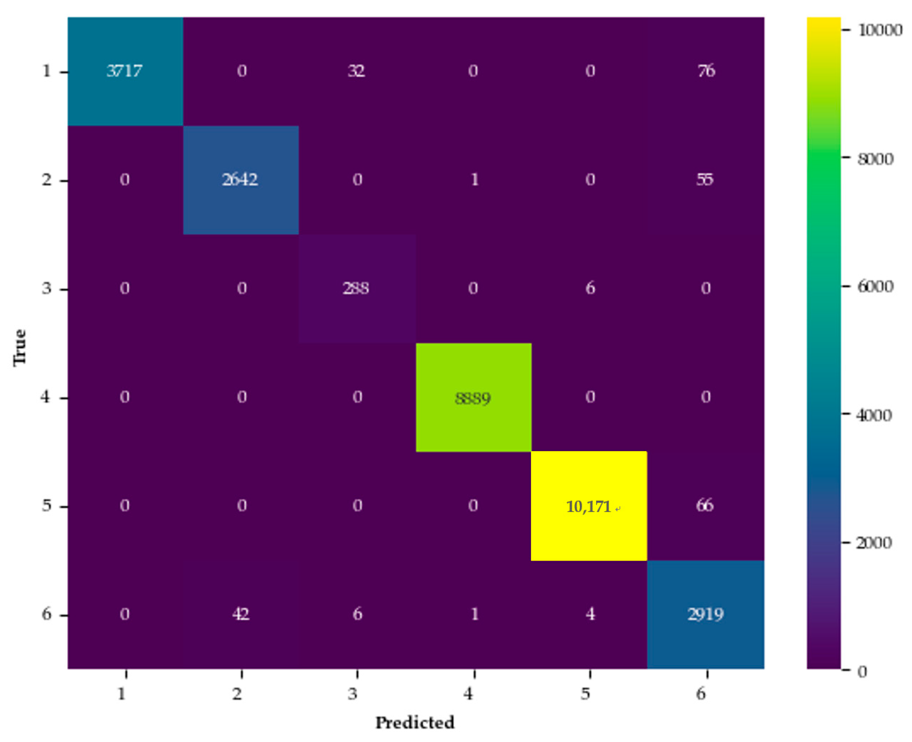 Forests 16 00620 g005