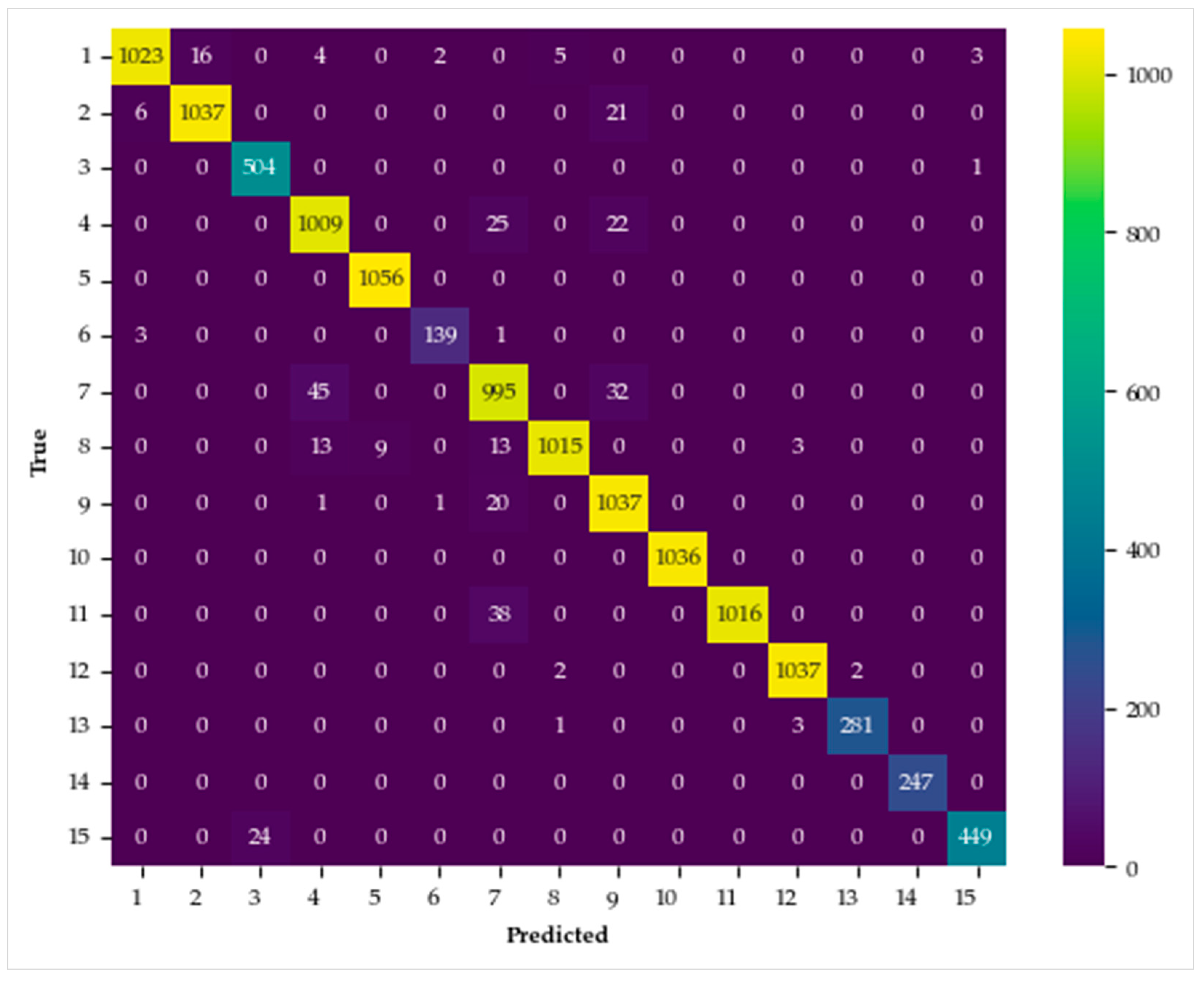 Forests 16 00620 g006