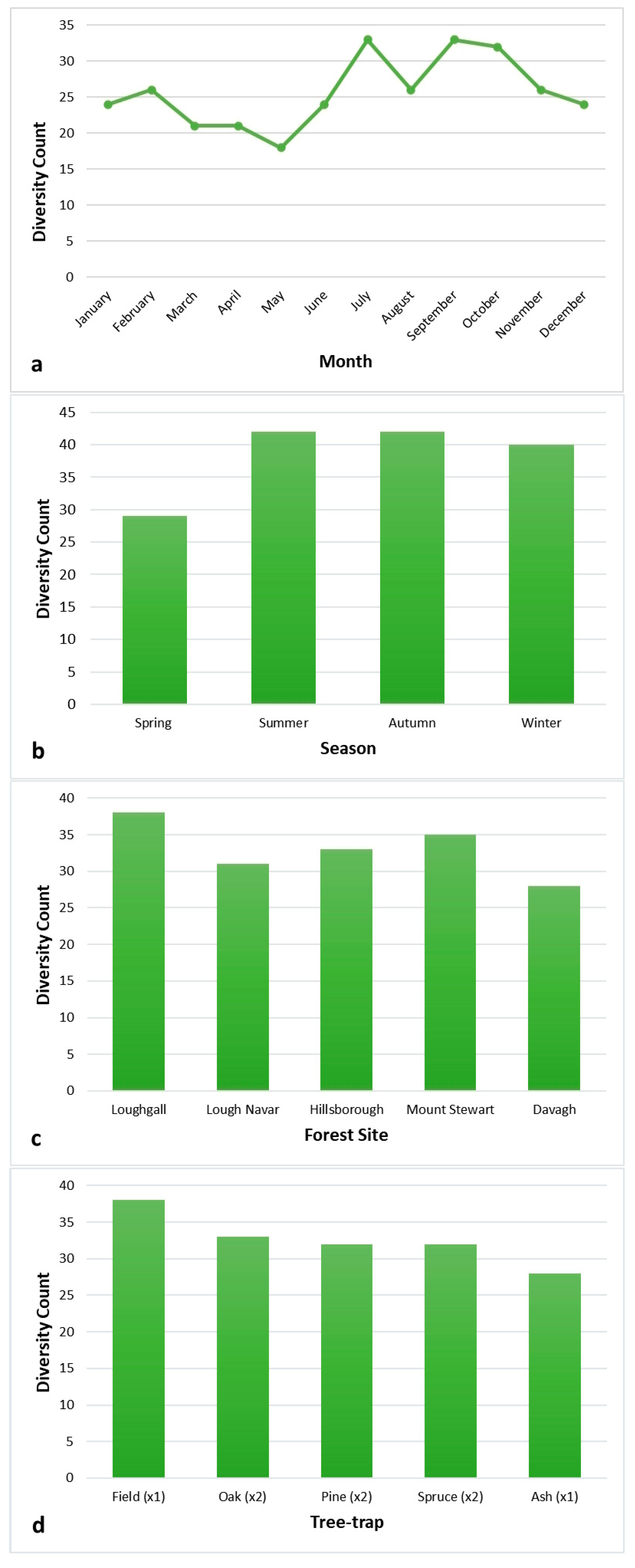 Forests 16 00632 g006