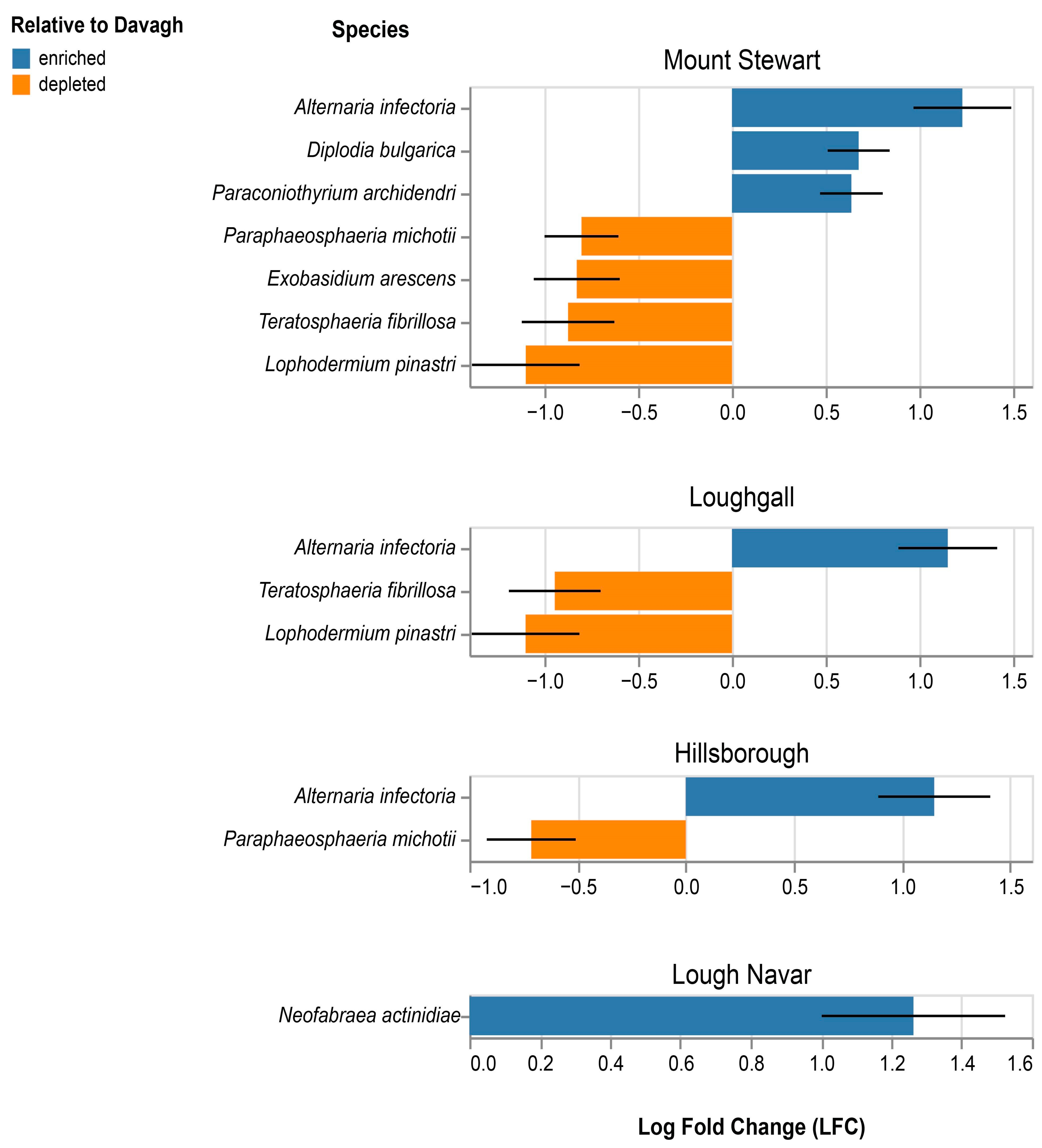 Forests 16 00632 g007