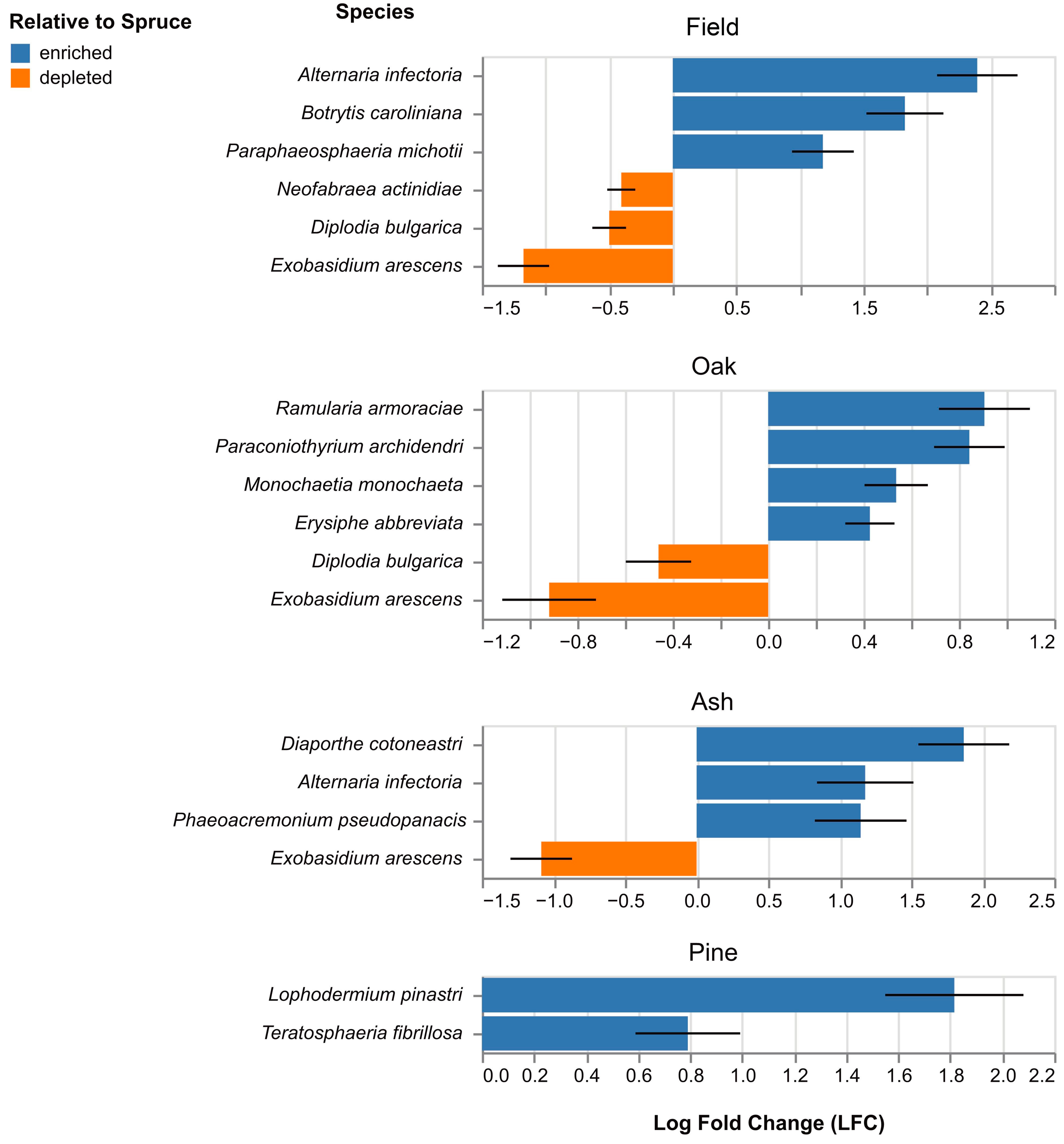 Forests 16 00632 g008