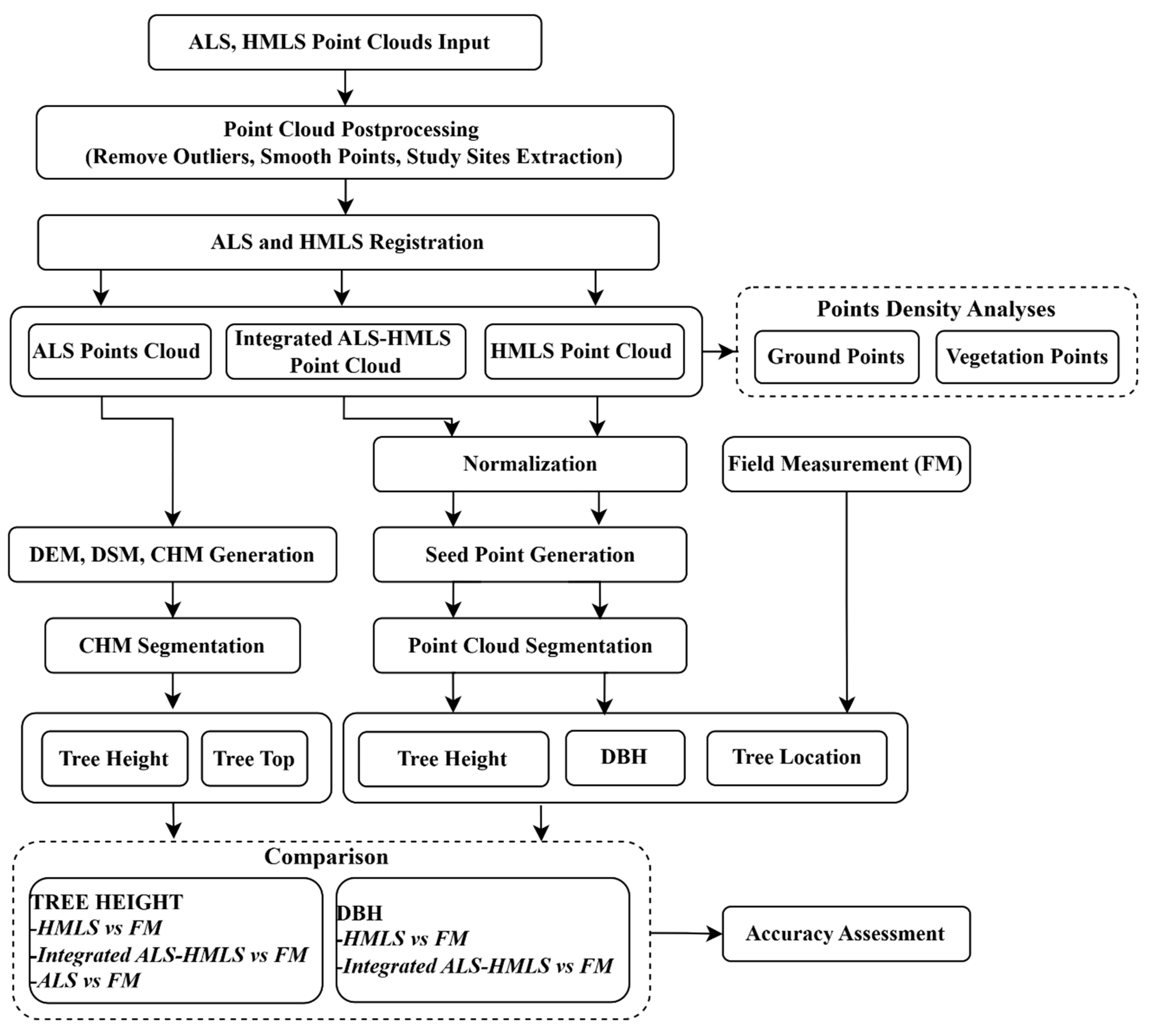 Forests 16 00643 g006