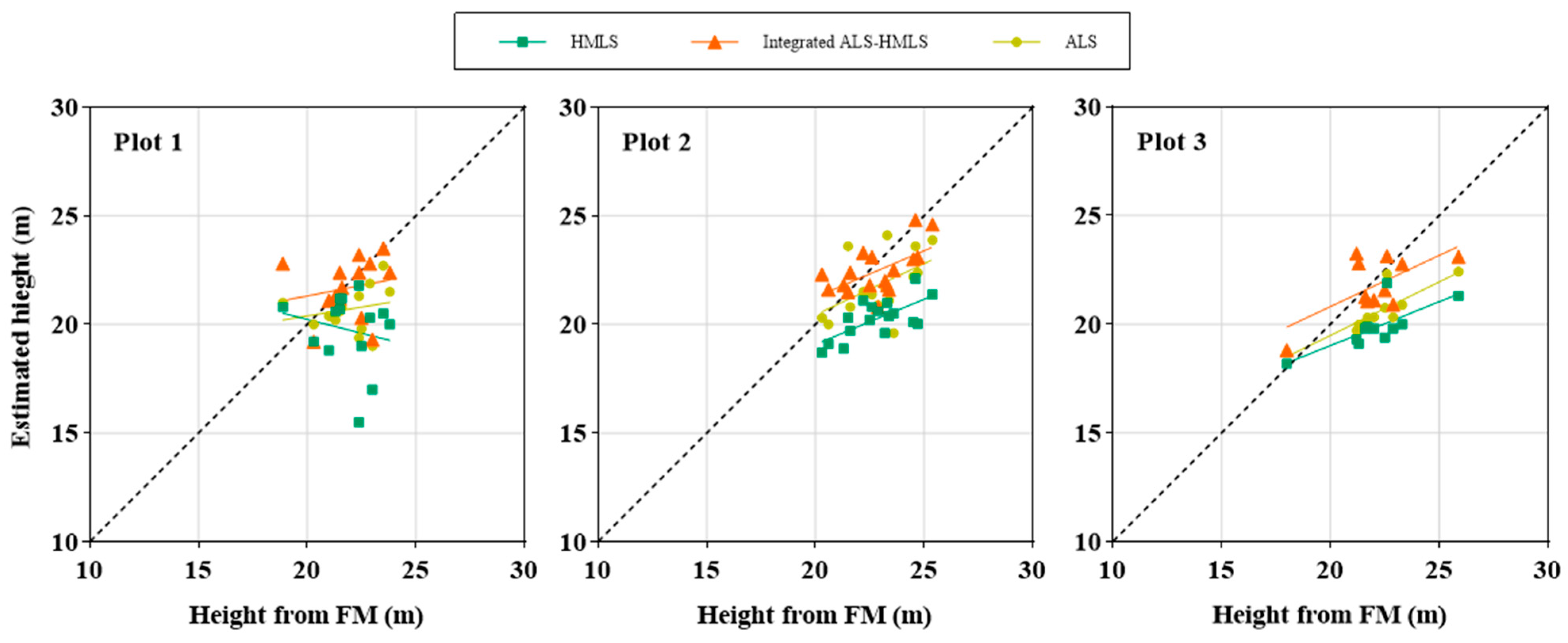 Forests 16 00643 g008