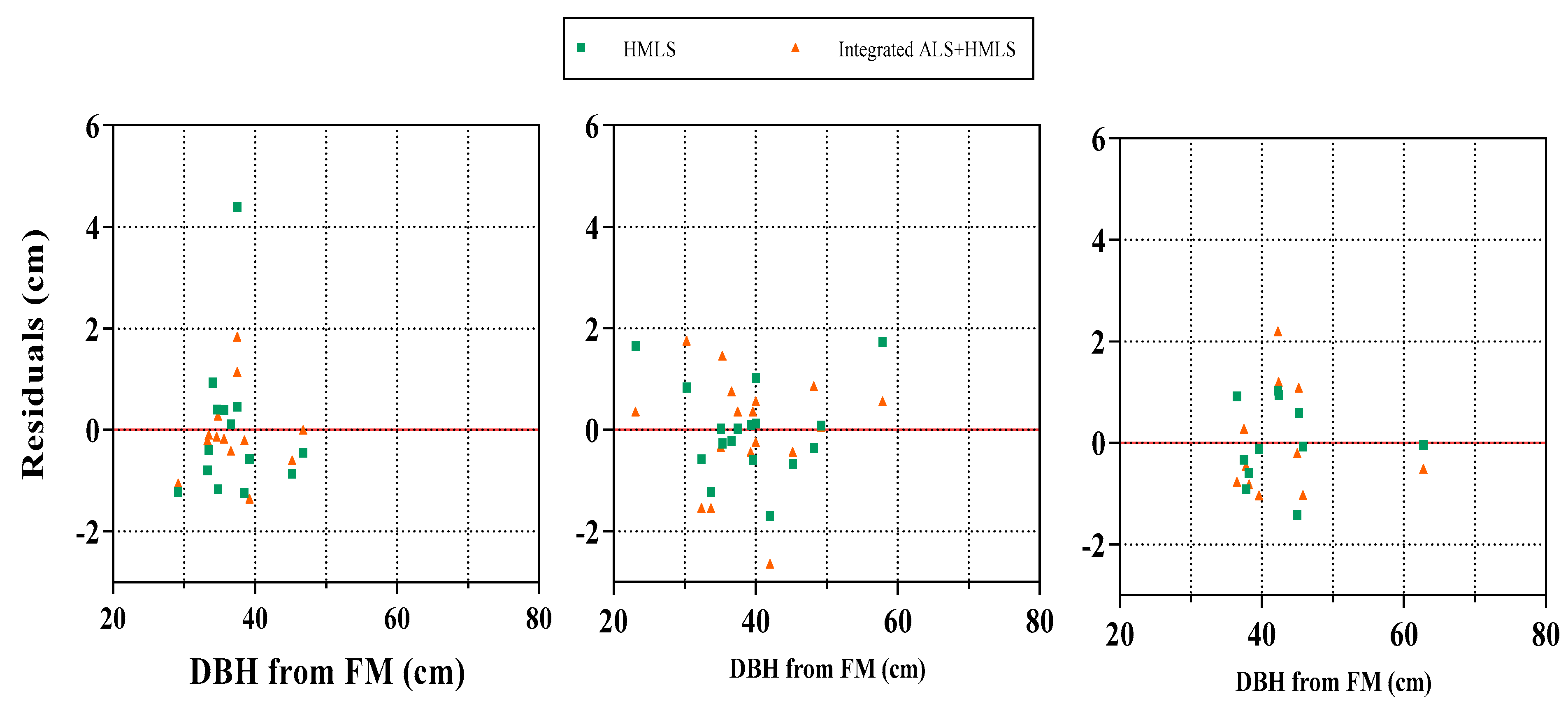 Forests 16 00643 g009