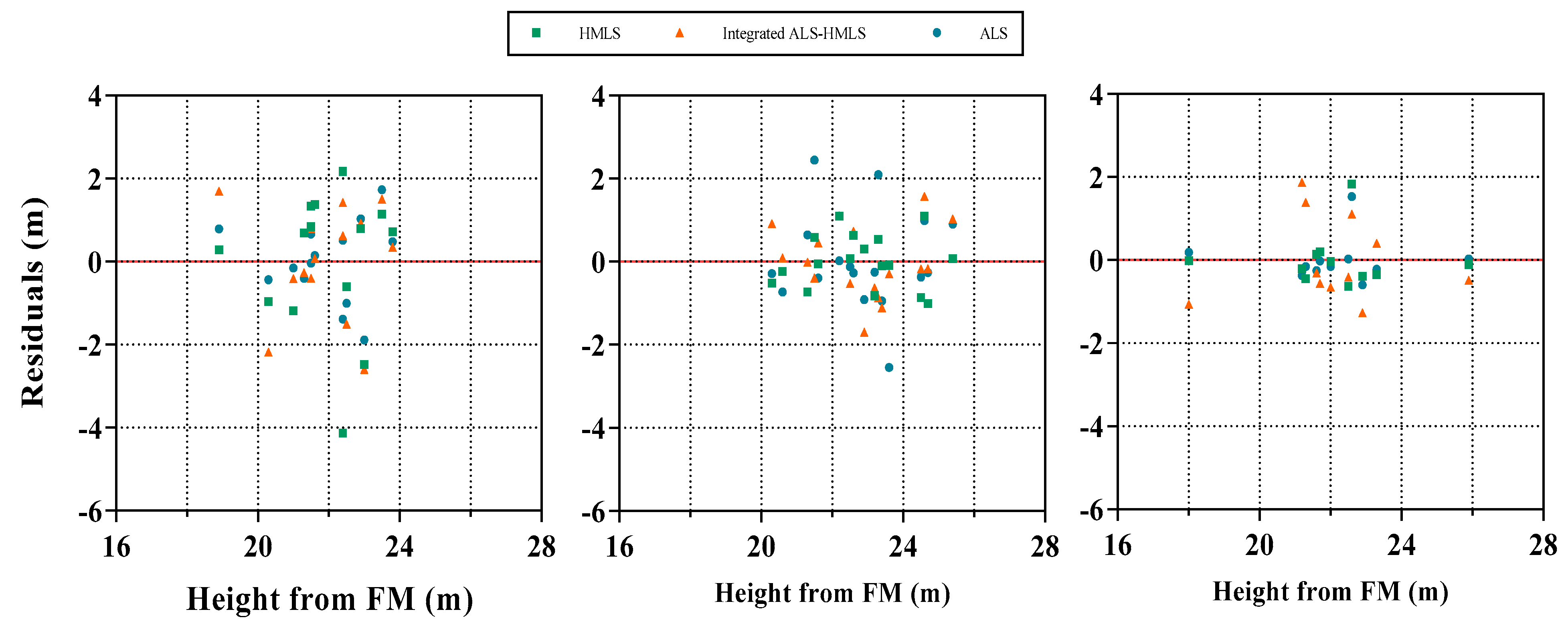Forests 16 00643 g010