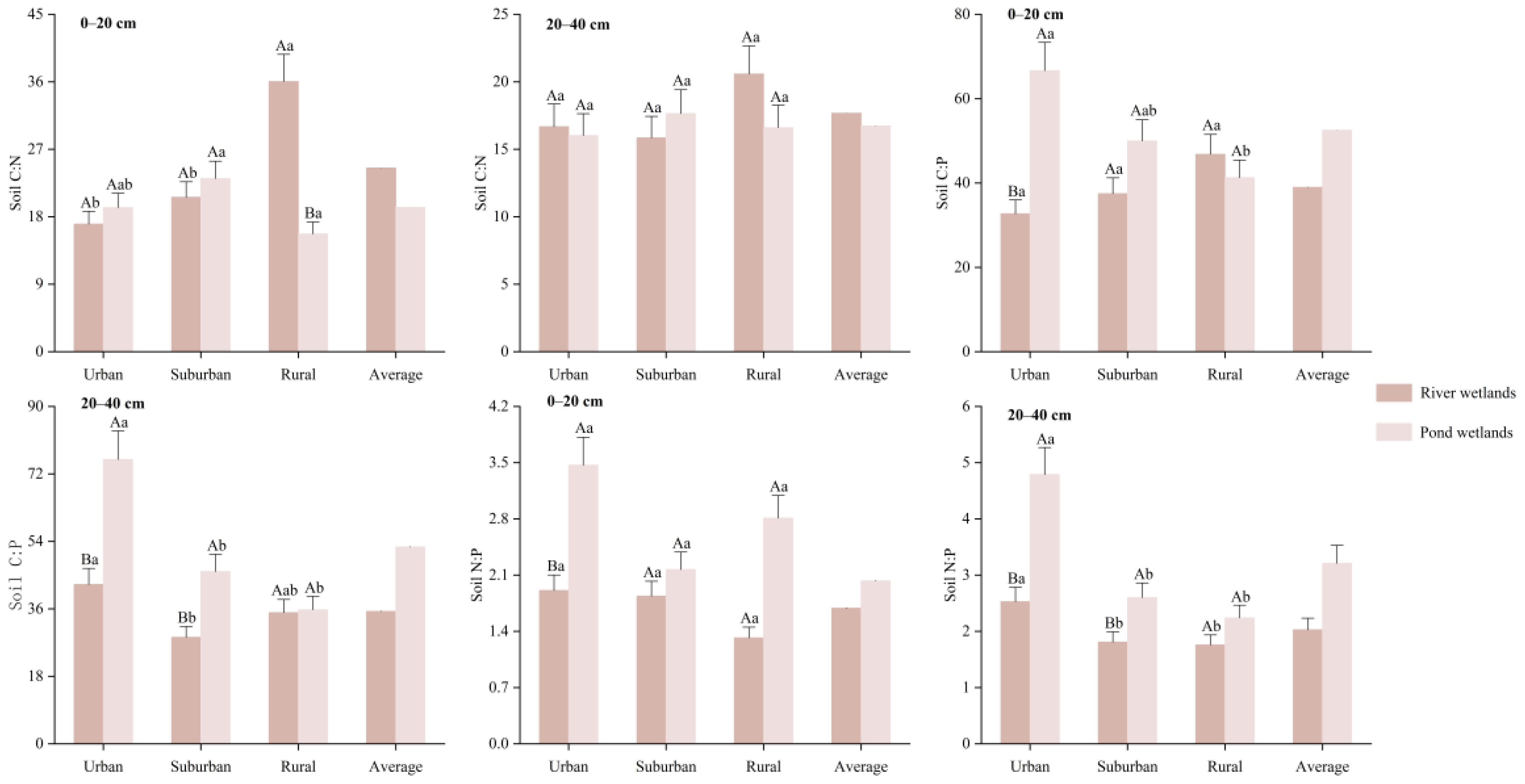 Forests 16 00644 g004