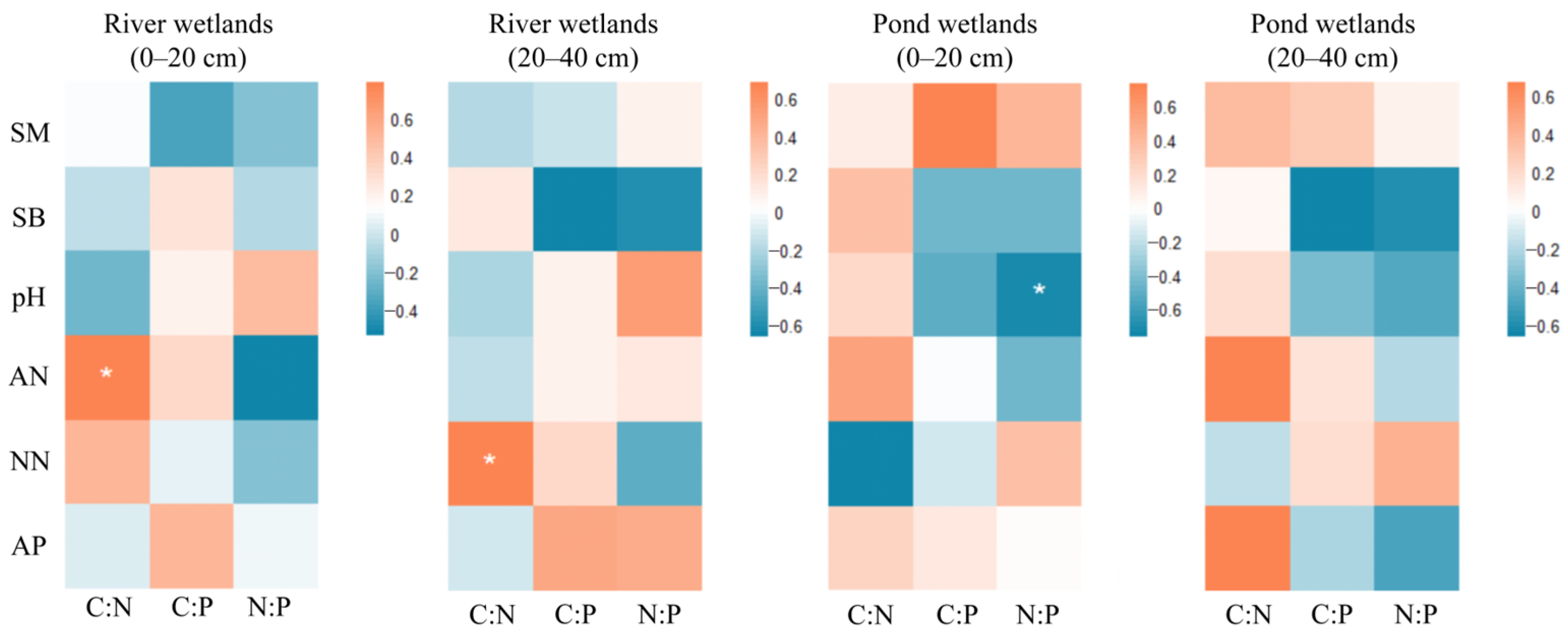 Forests 16 00644 g005