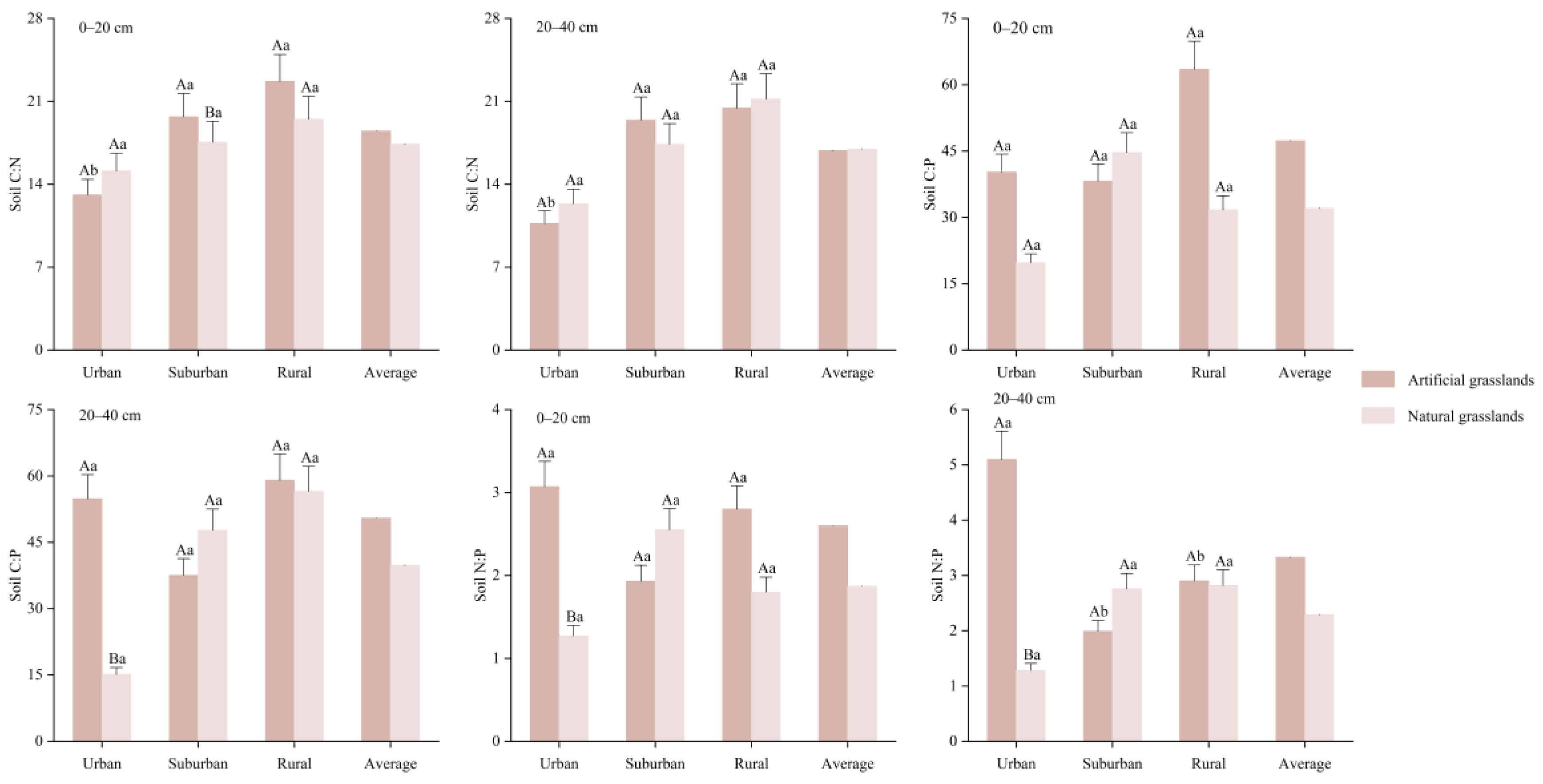 Forests 16 00644 g006