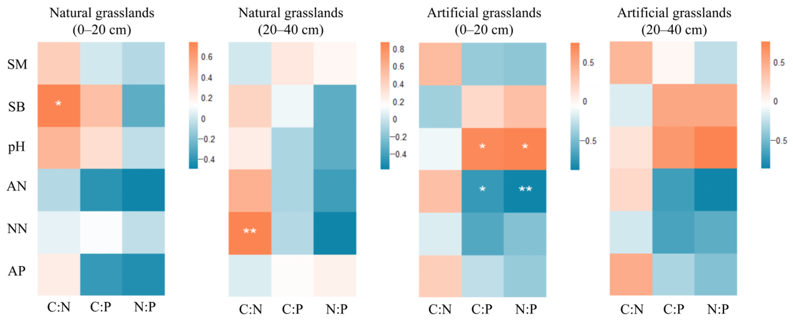 Forests 16 00644 g007