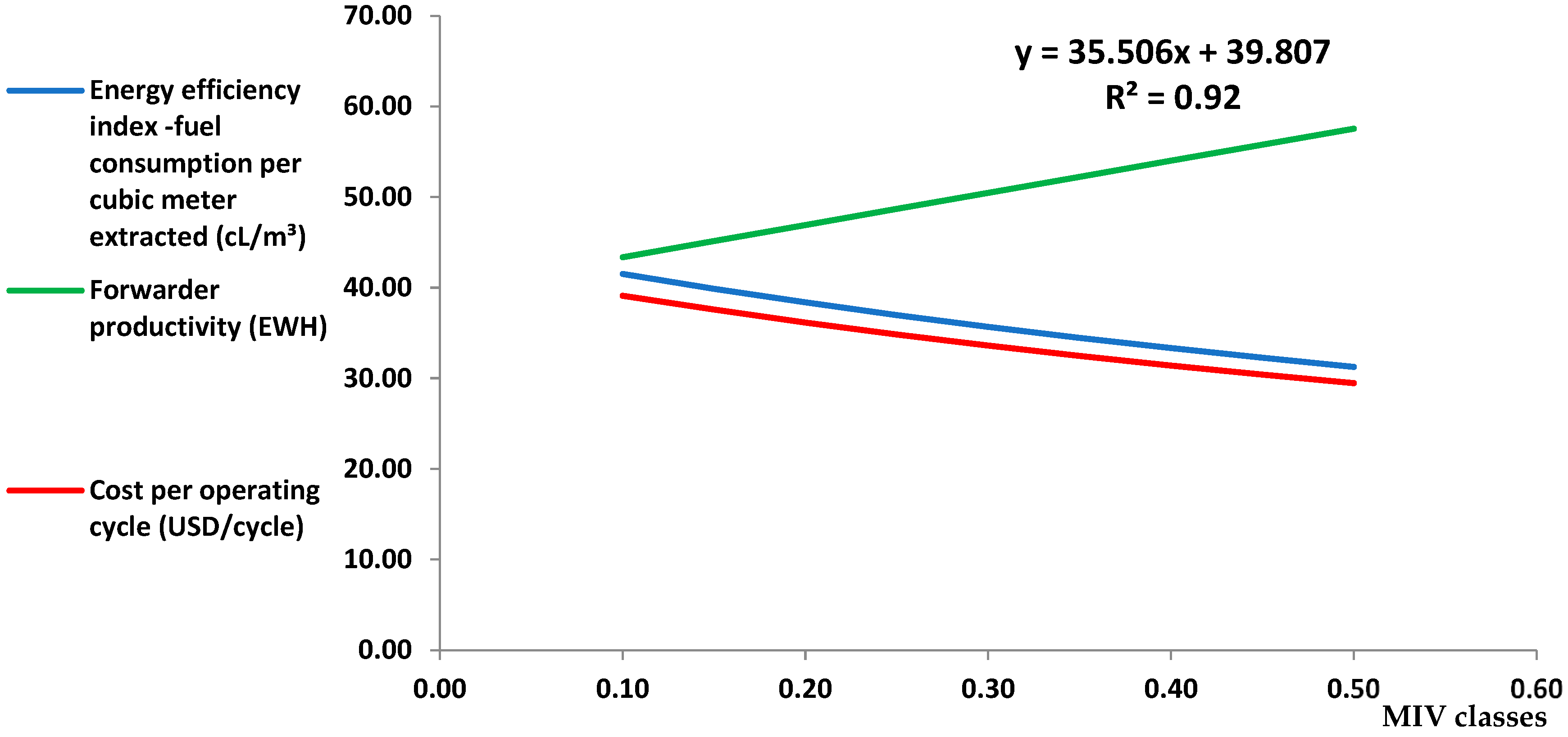 Forests 16 00646 g002