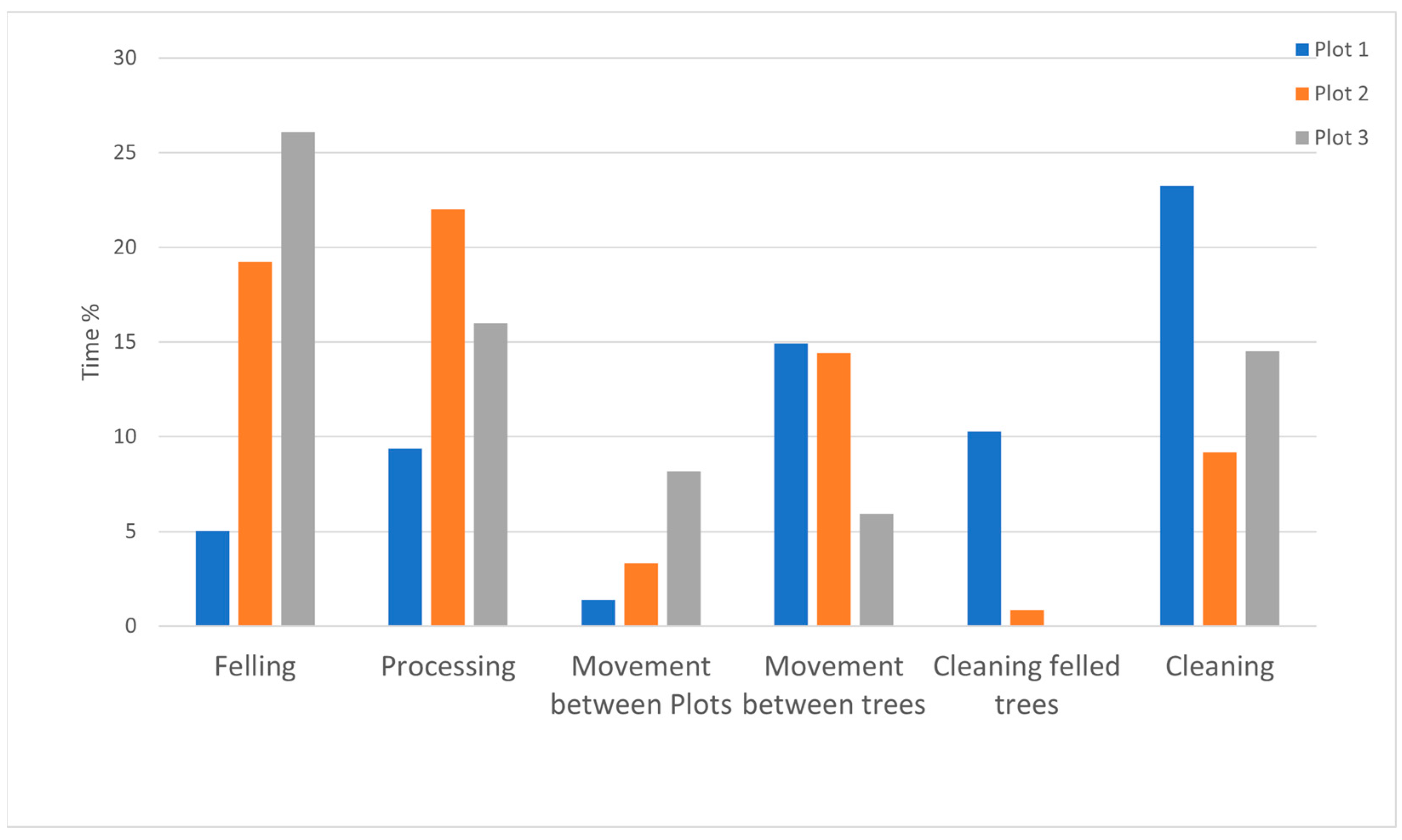 Forests 16 00652 g003