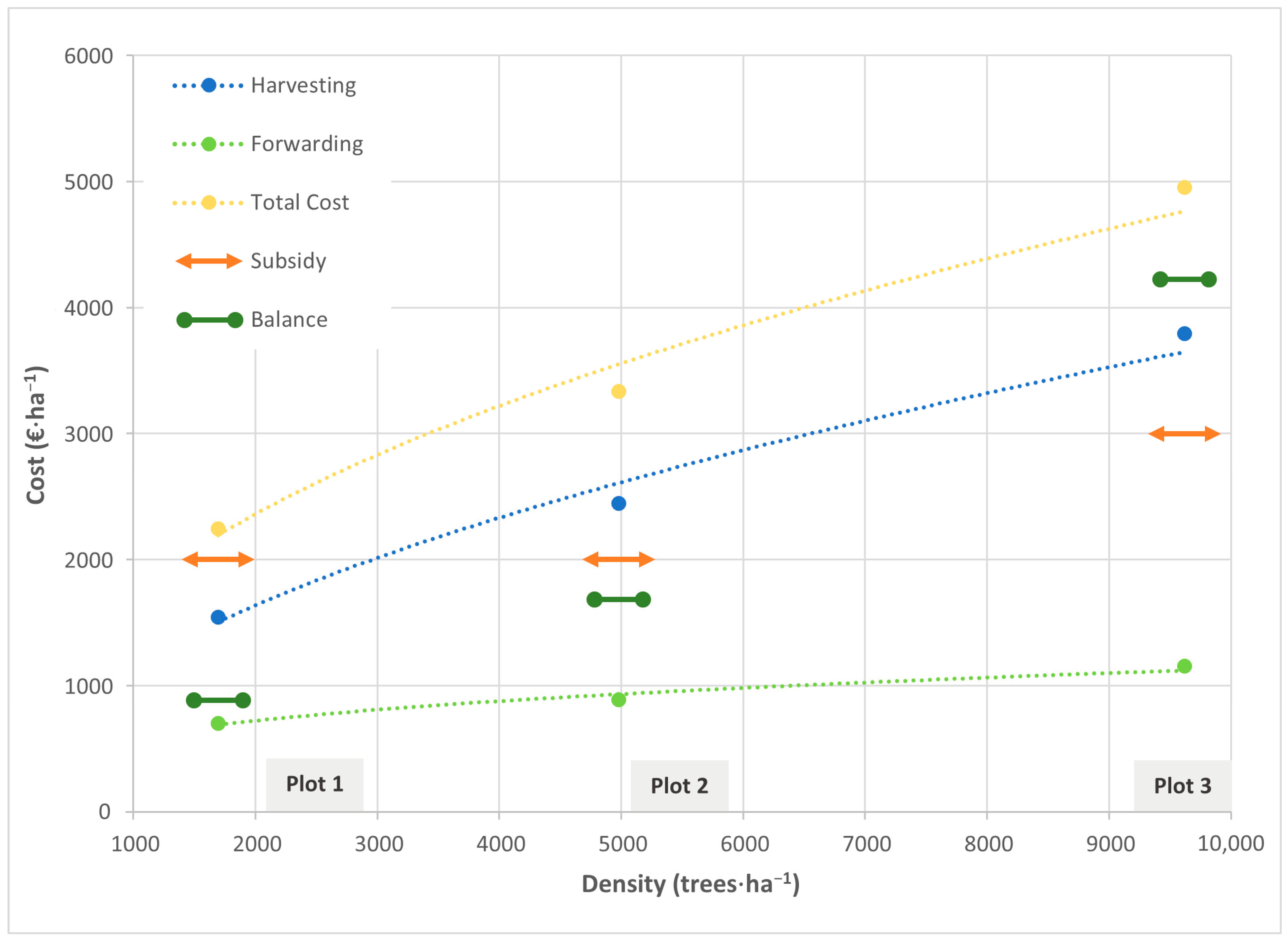 Forests 16 00652 g007