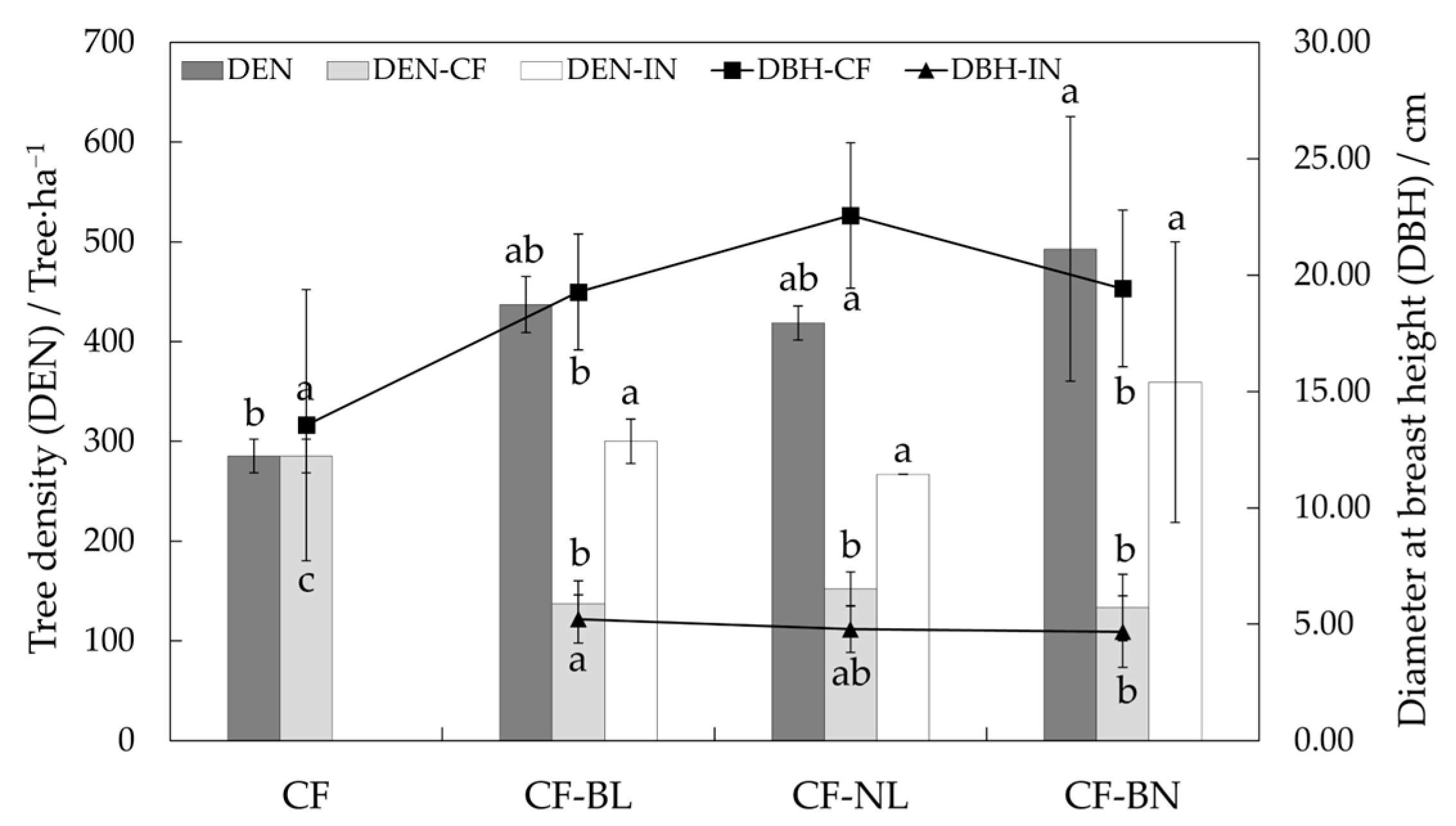 Forests 16 00654 g002