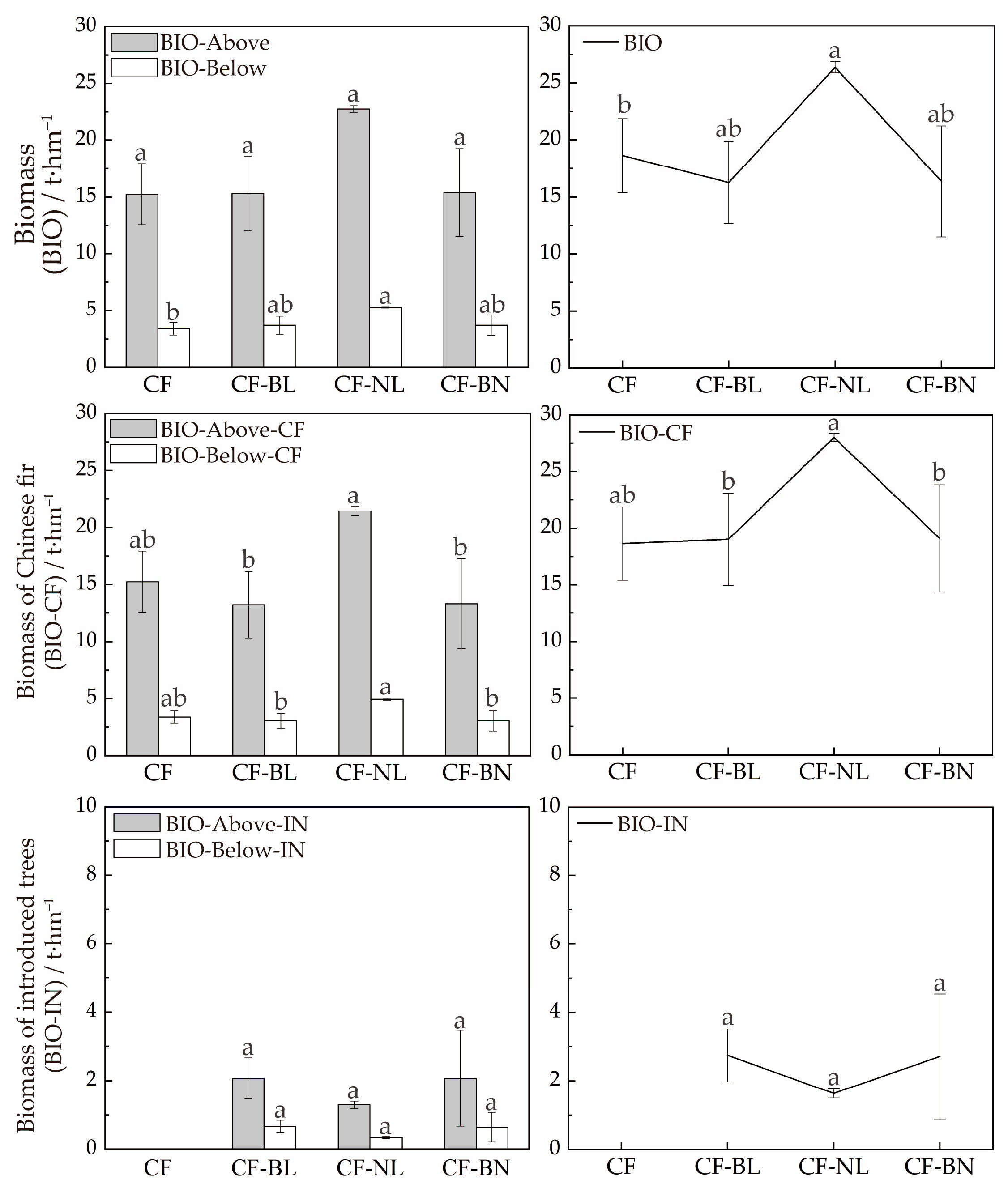 Forests 16 00654 g003