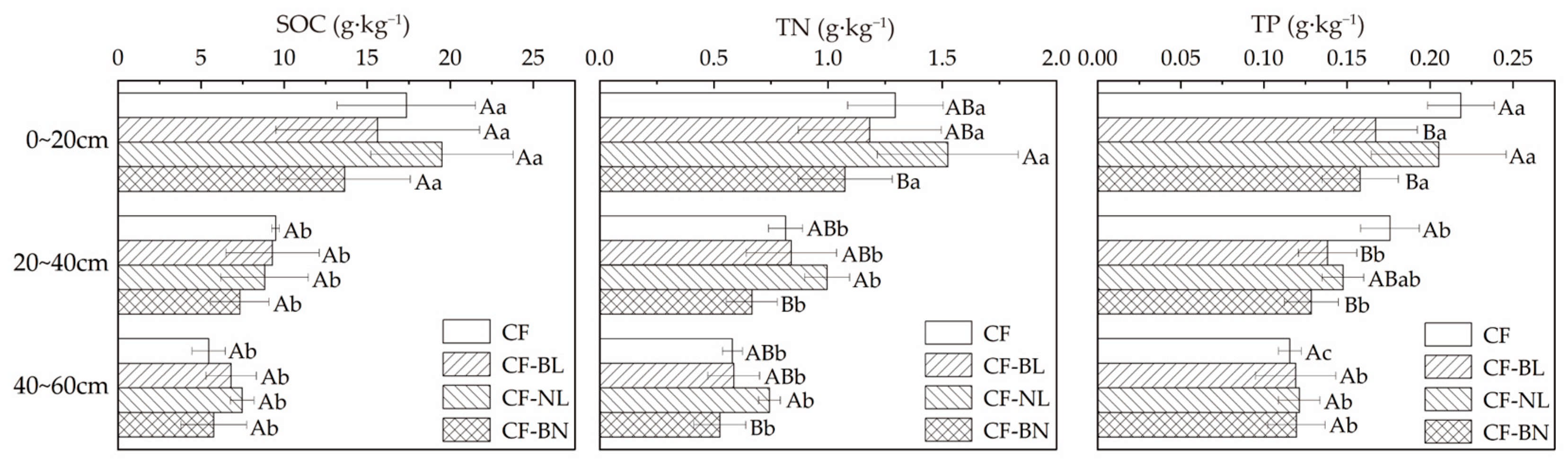 Forests 16 00654 g004