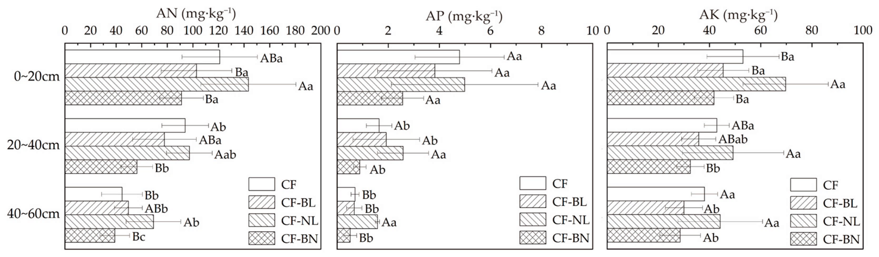 Forests 16 00654 g005