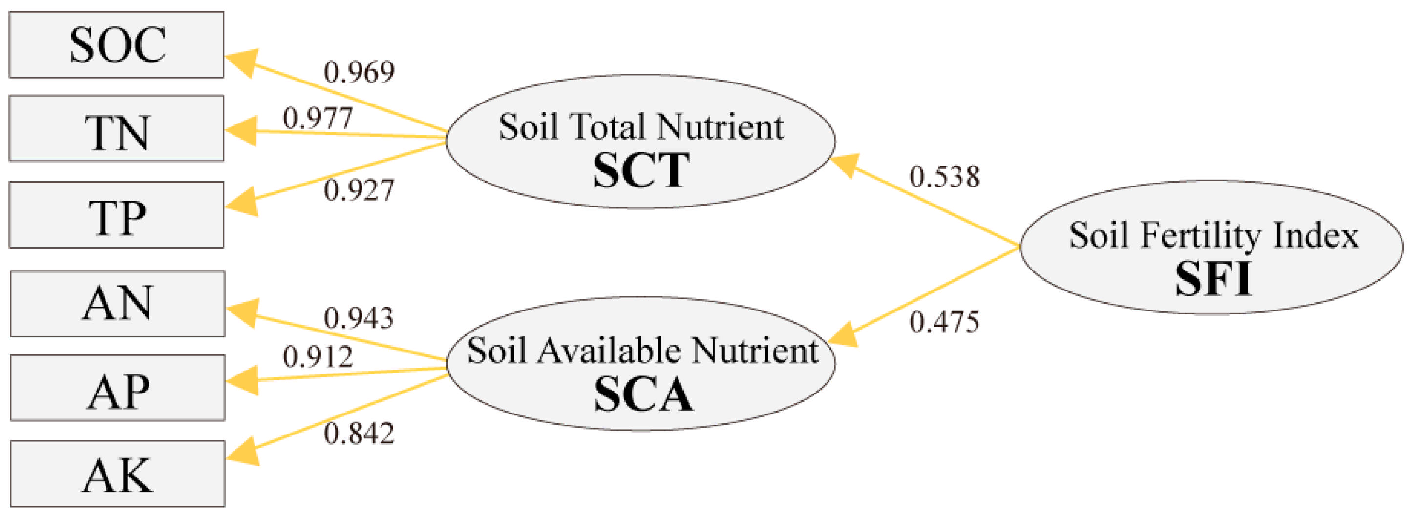 Forests 16 00654 g006