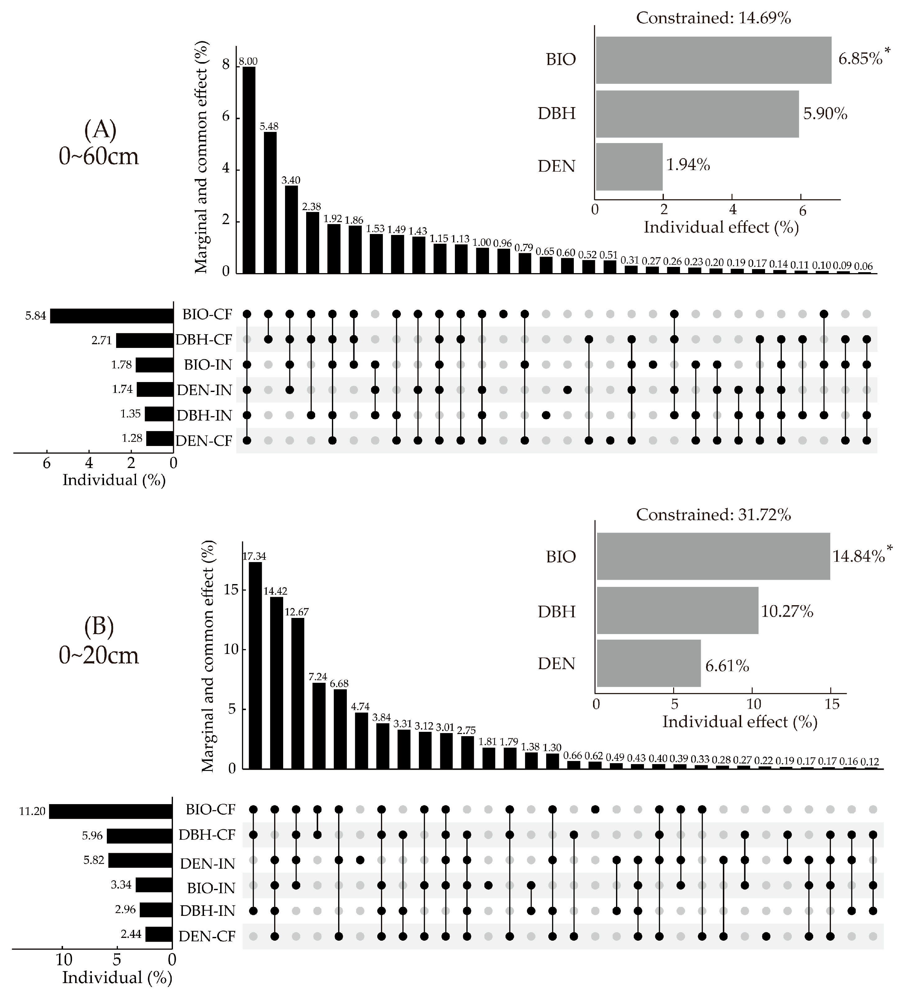 Forests 16 00654 g008