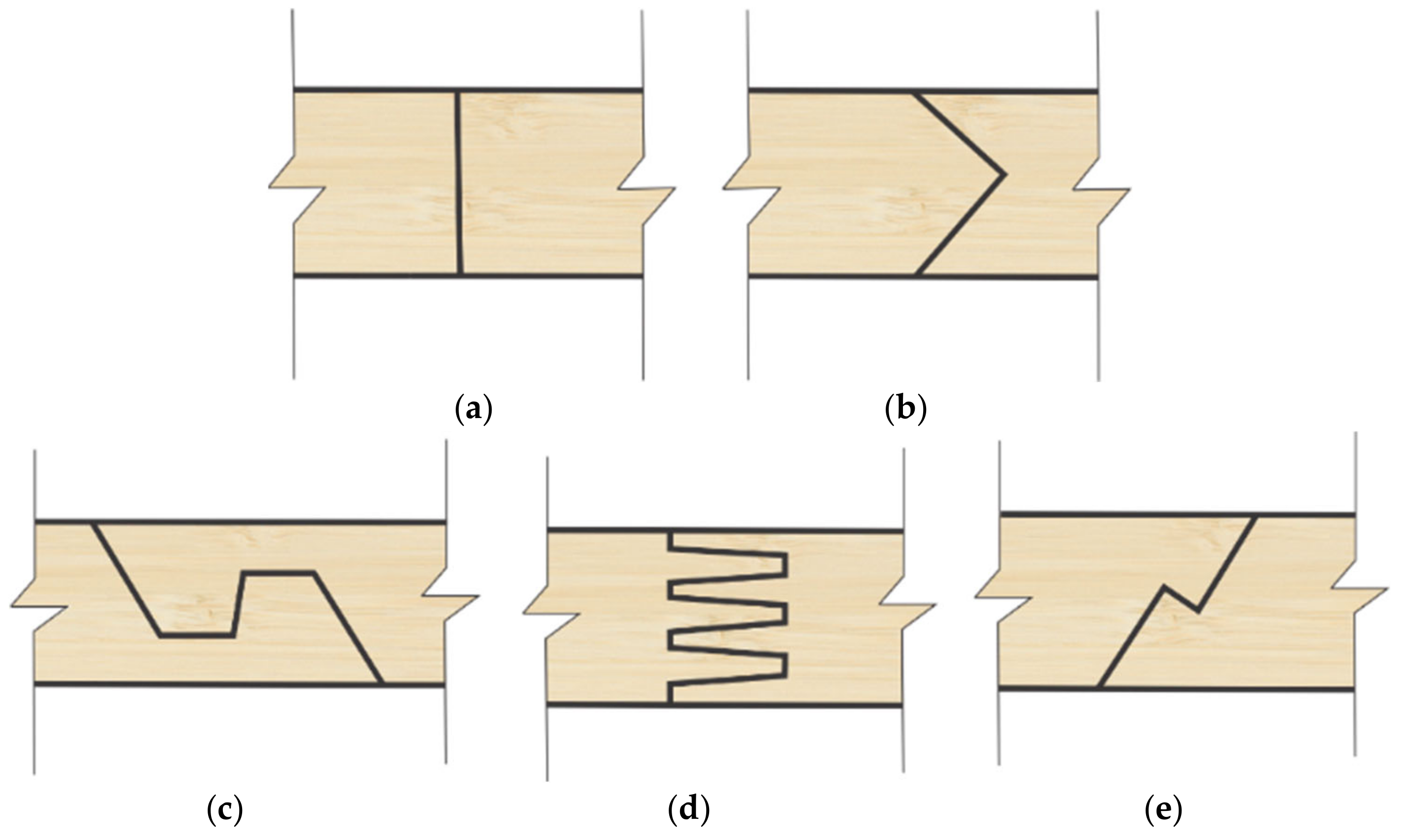 Lbl Example Engineered Bamboo Building Materials: Types, Production, and Applications