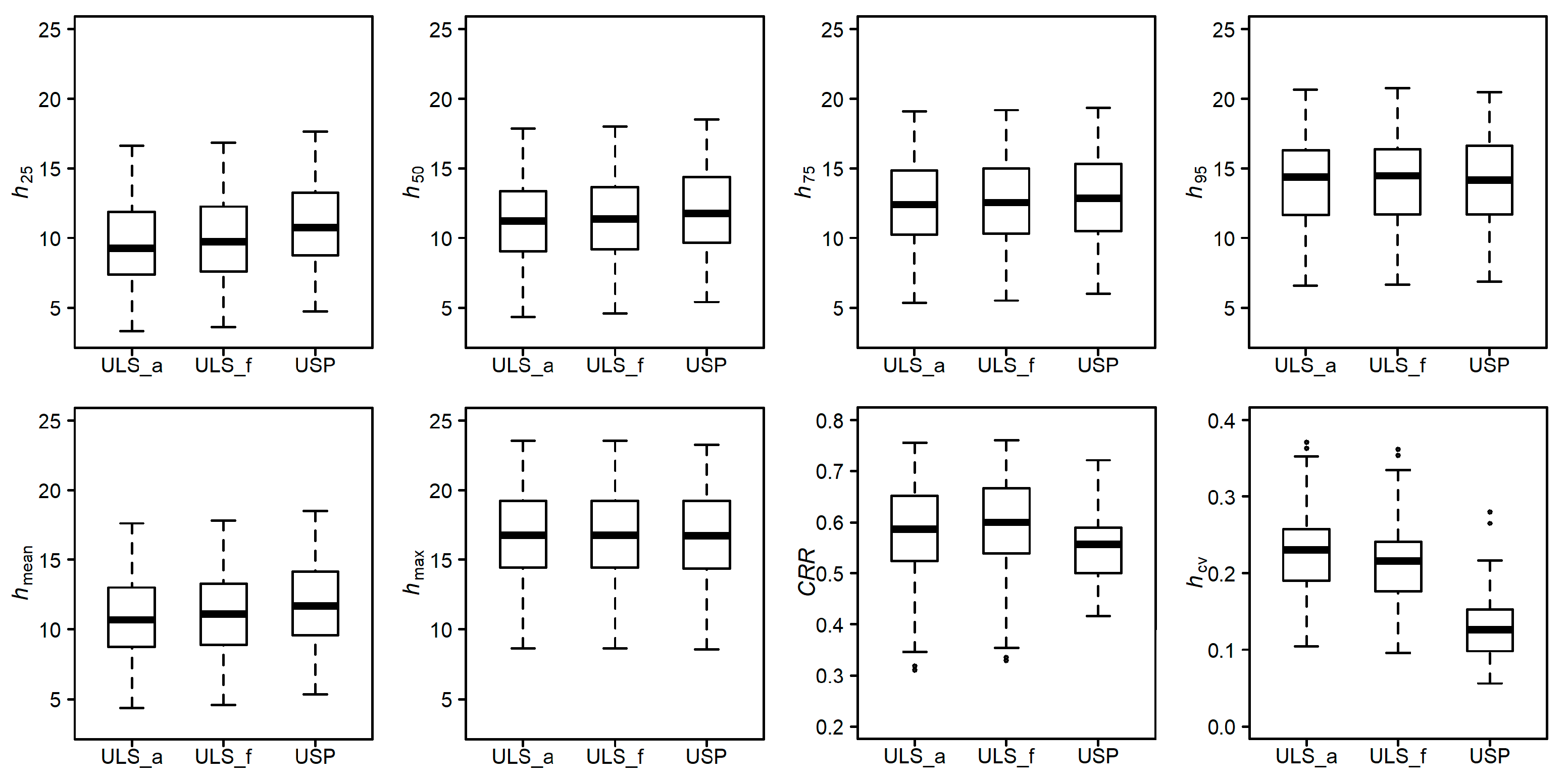 Forests 16 00663 g004