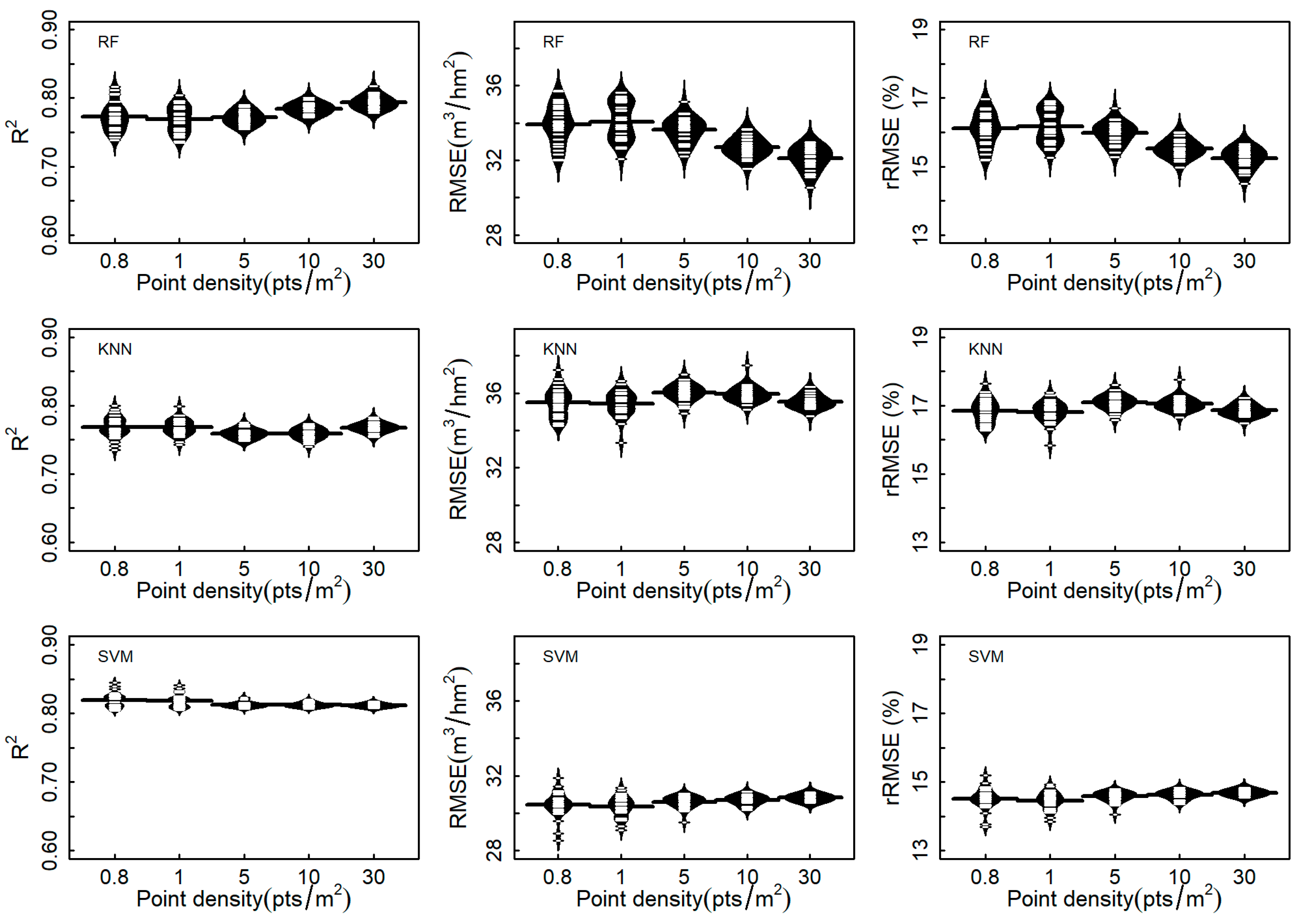 Forests 16 00663 g006
