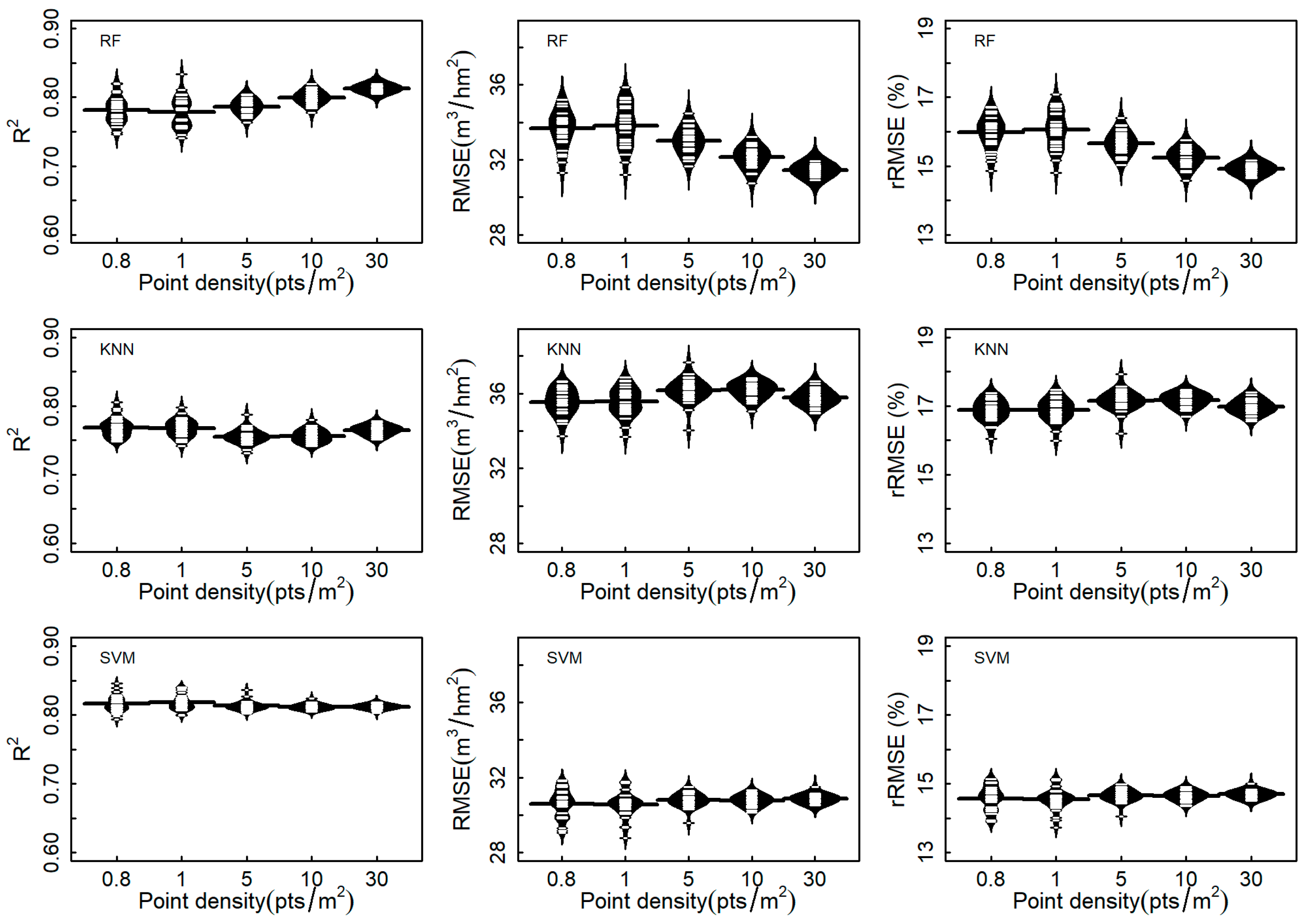 Forests 16 00663 g007