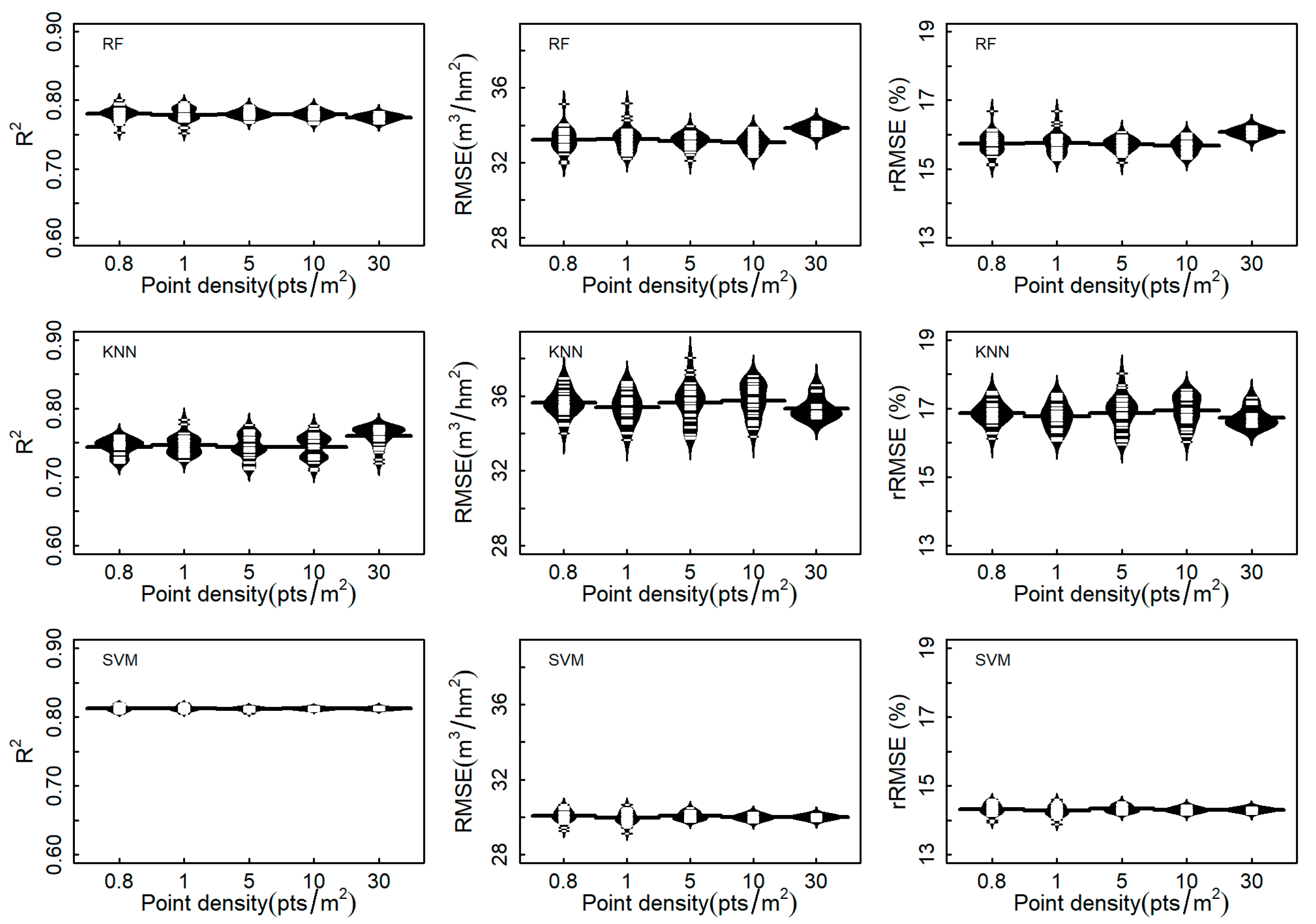 Forests 16 00663 g008