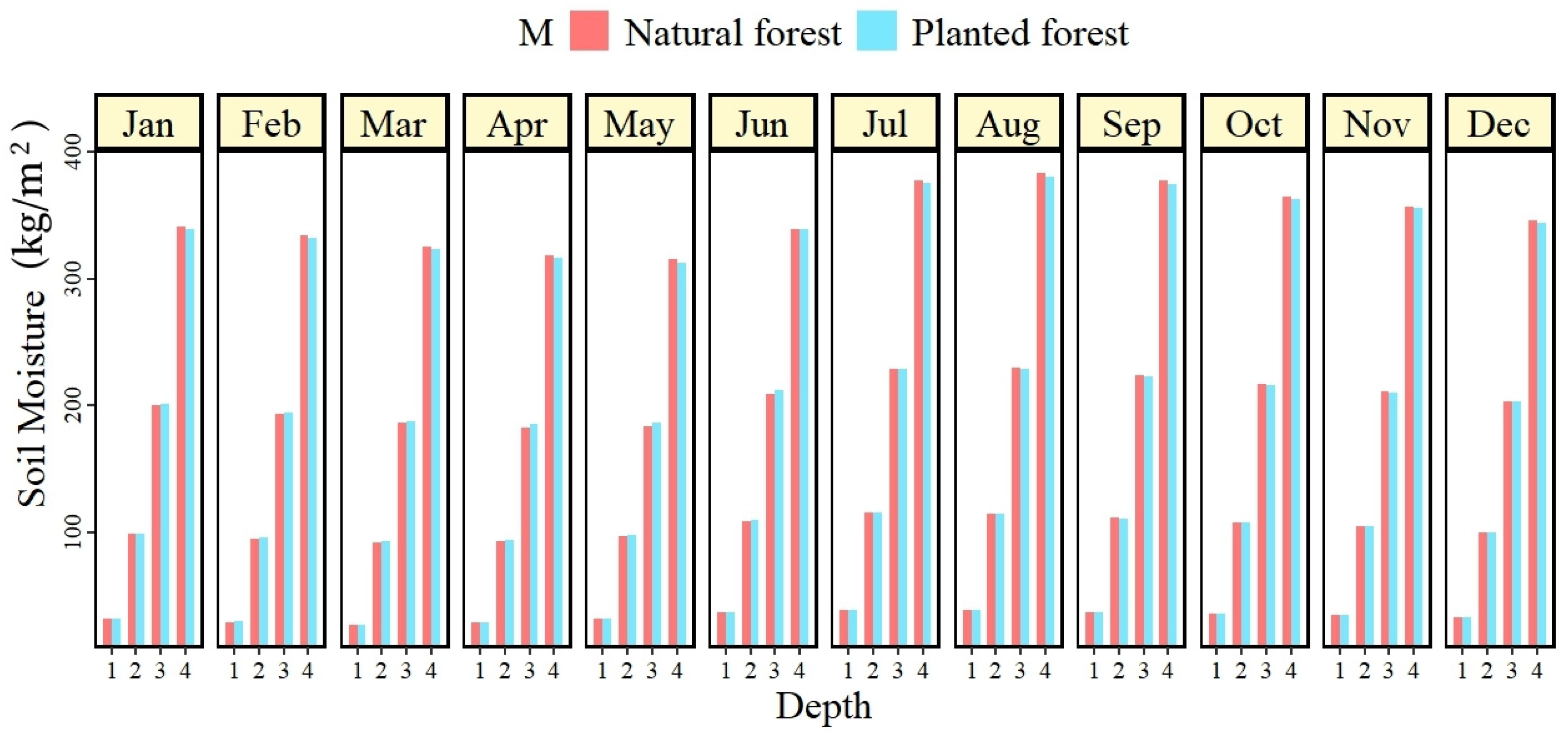 Forests 16 00665 g008 Forests 16 00665 g008
