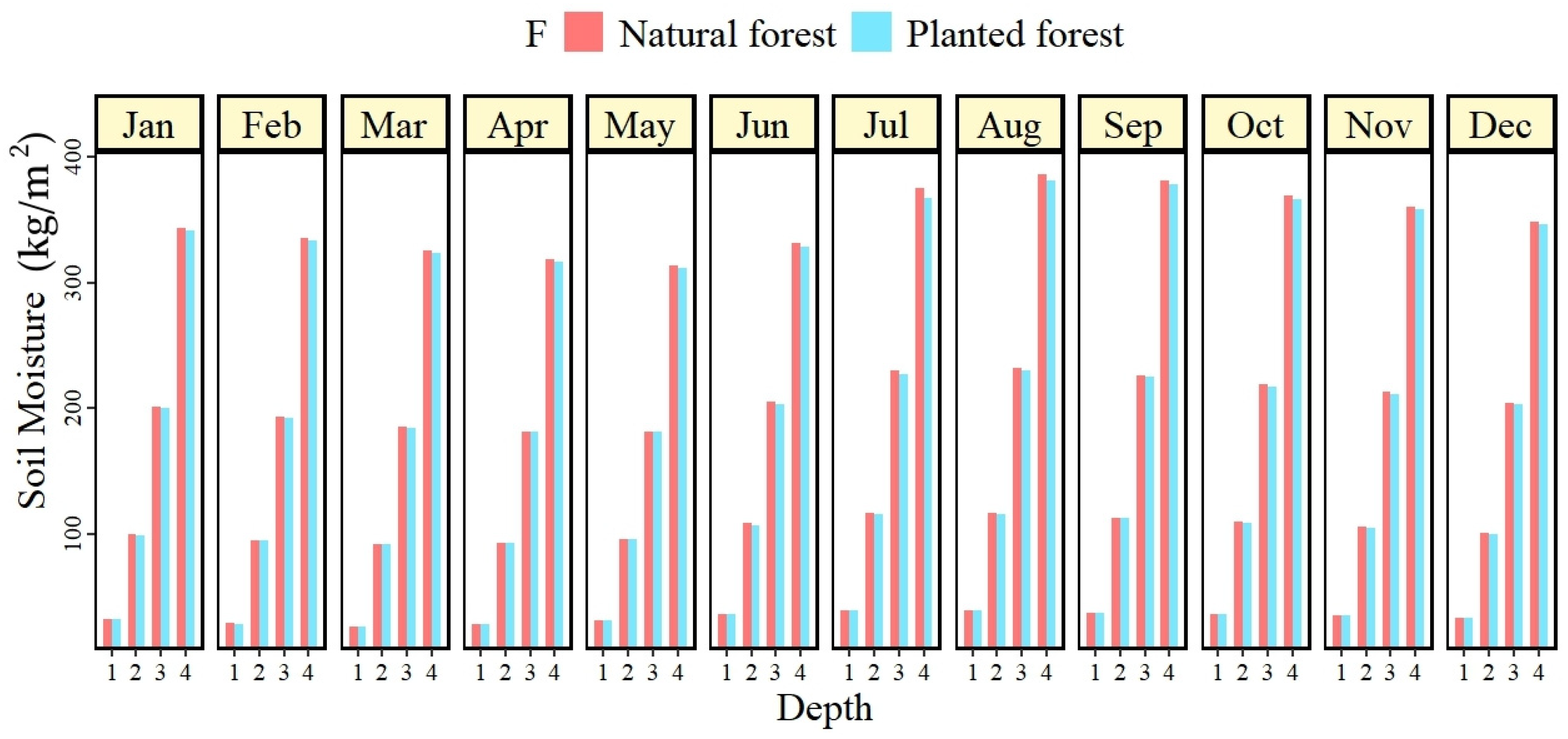 Forests 16 00665 g009 Forests 16 00665 g009