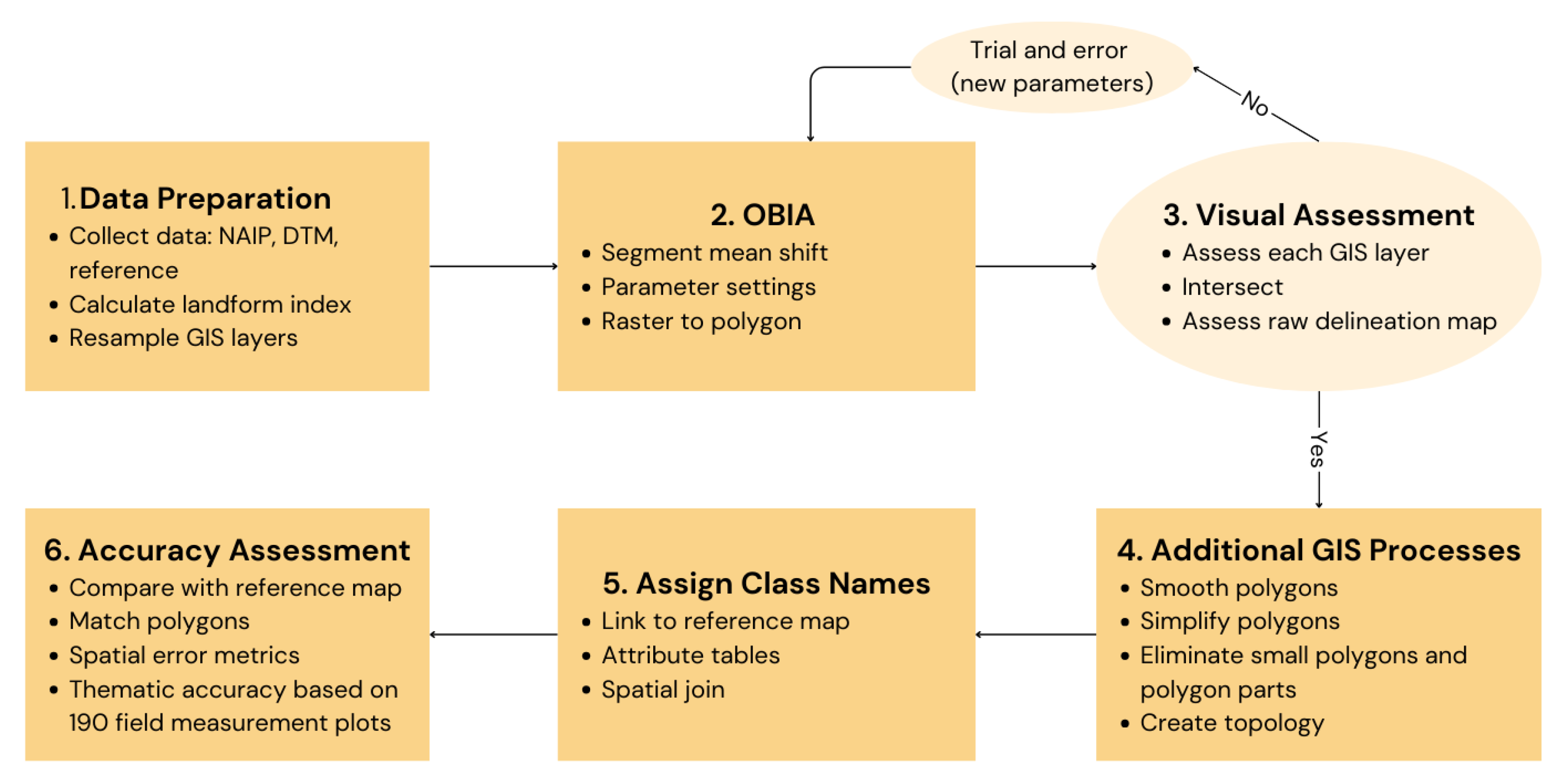 Forests 16 00666 g004