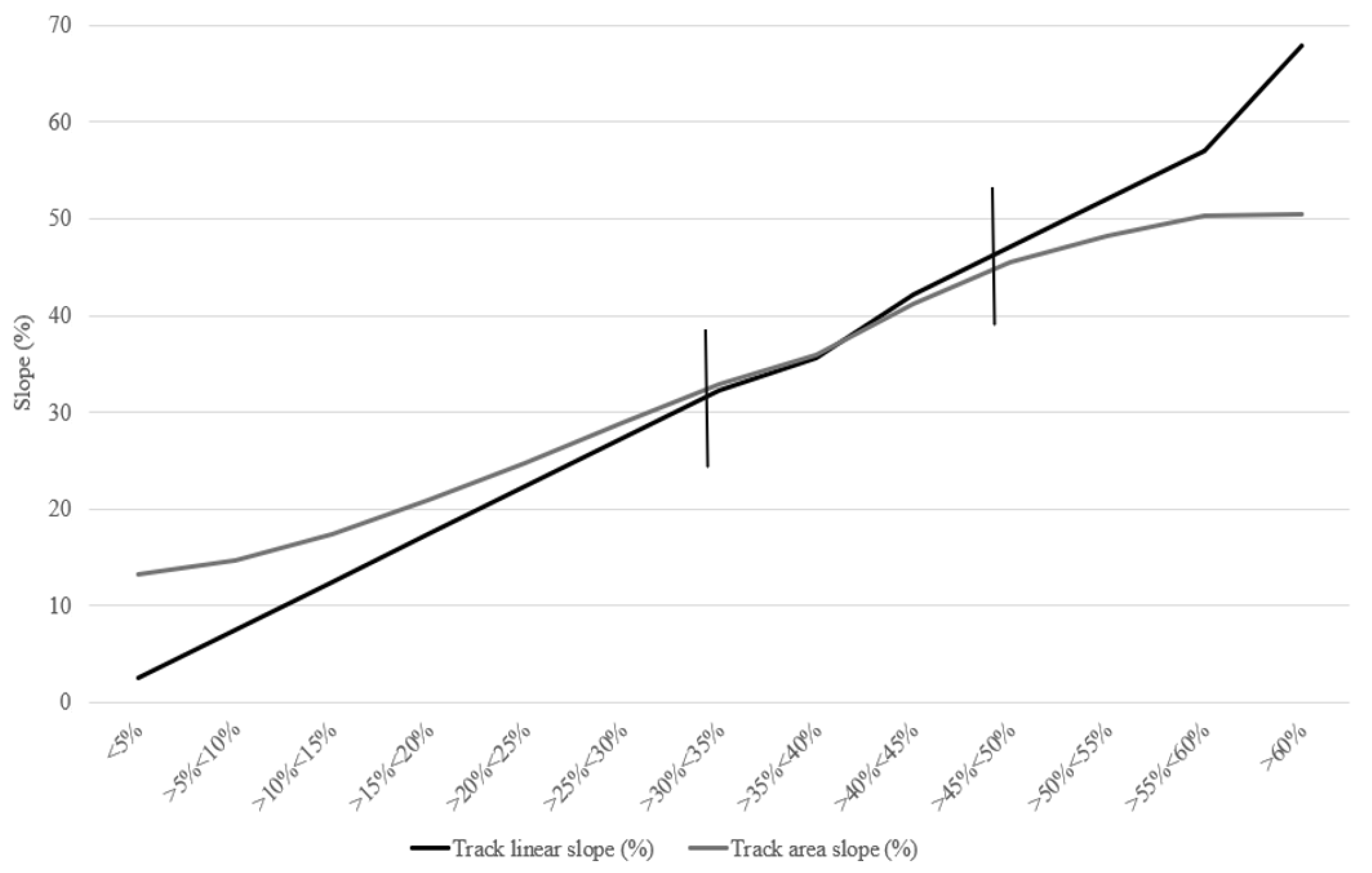 Forests 16 00673 g003
