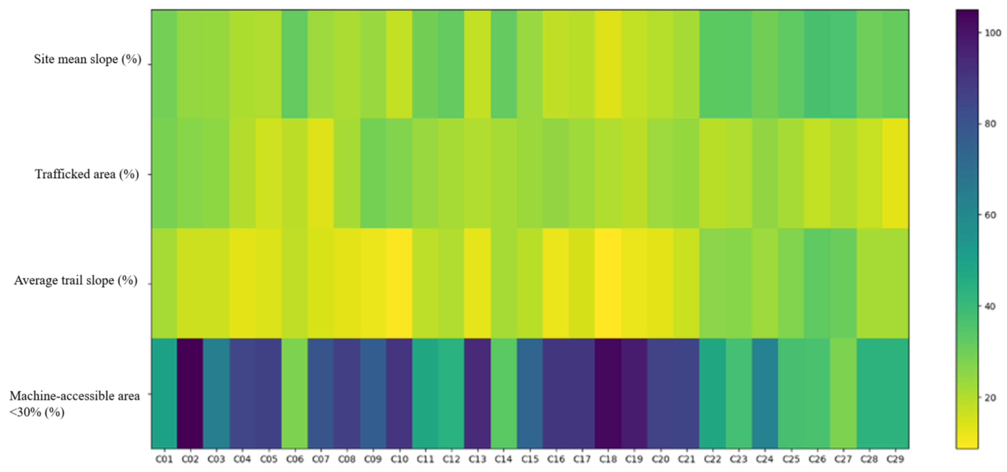 Forests 16 00673 g005