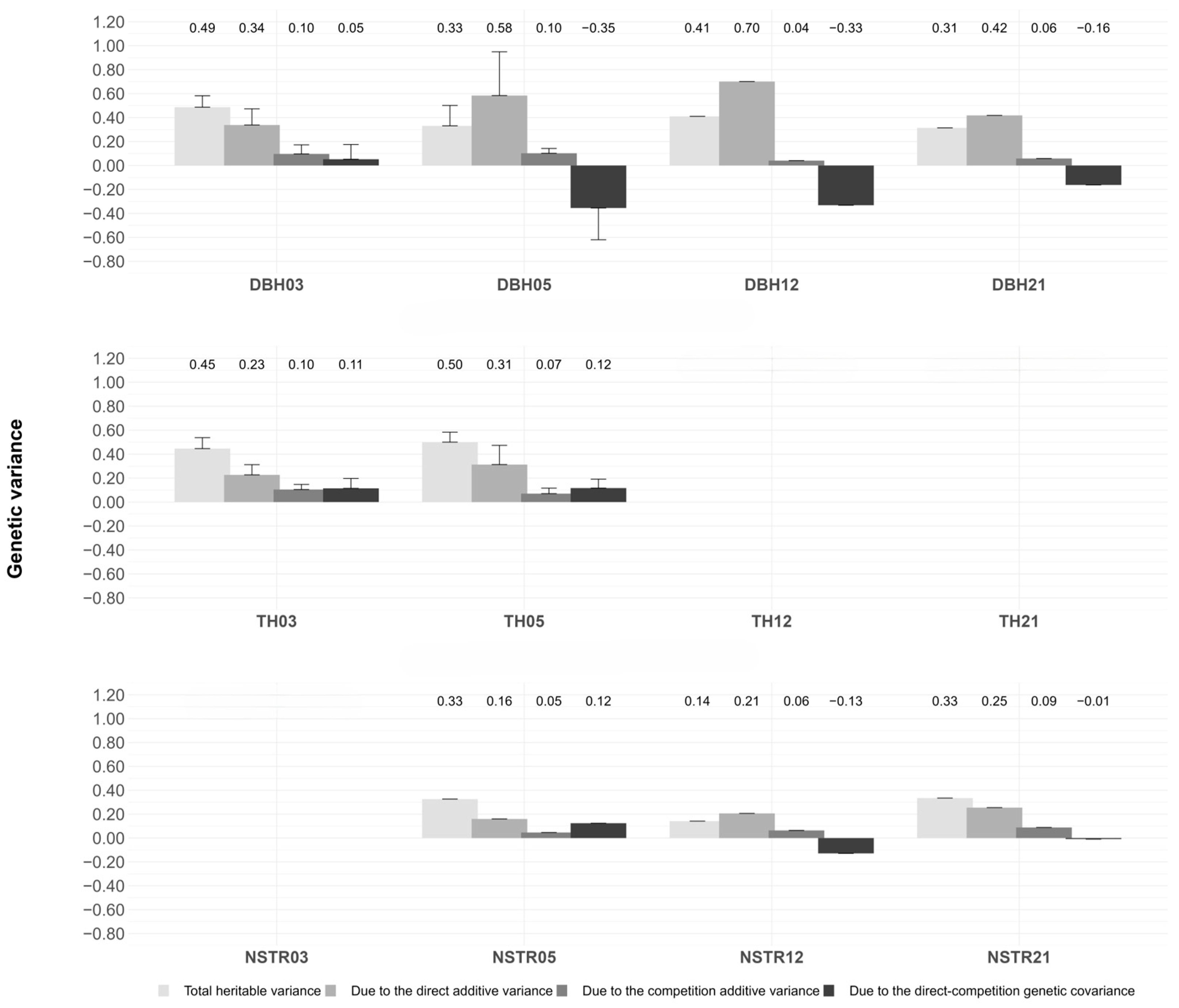 Forests 16 00675 g001