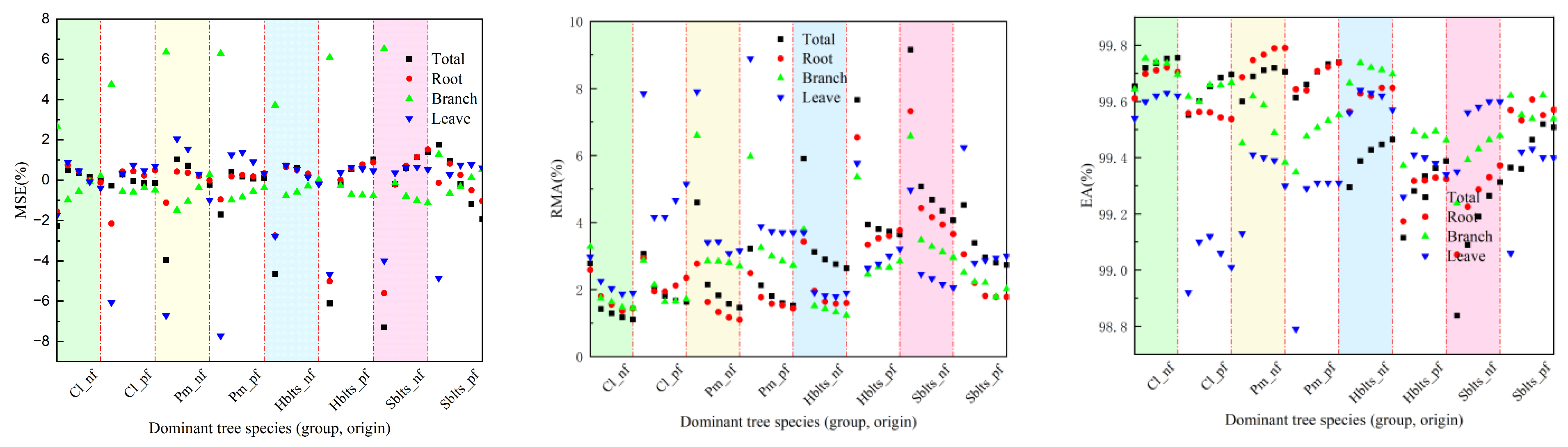 Forests 16 00682 g002b