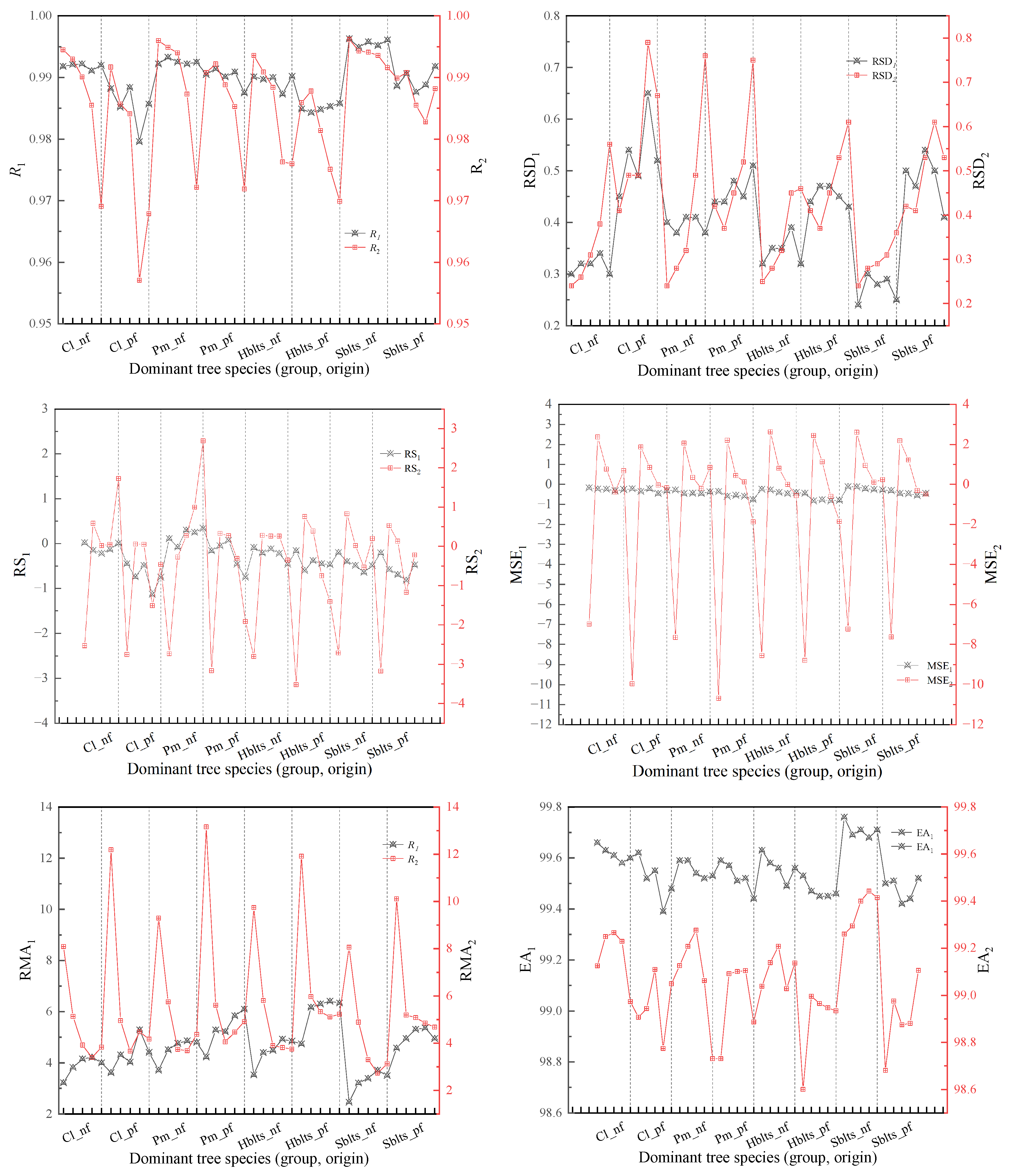 Forests 16 00682 g004