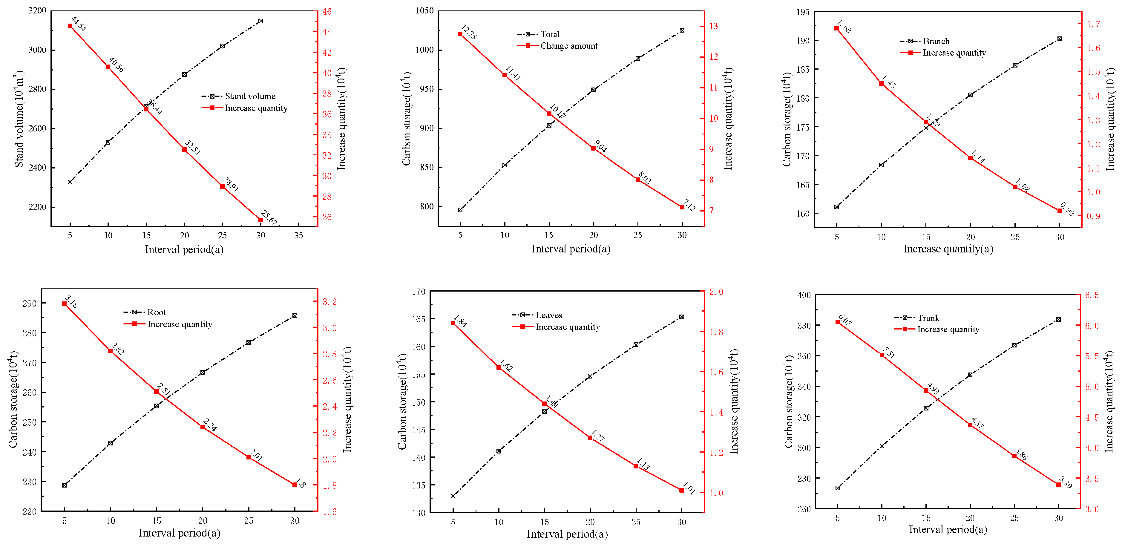 Forests 16 00682 g005