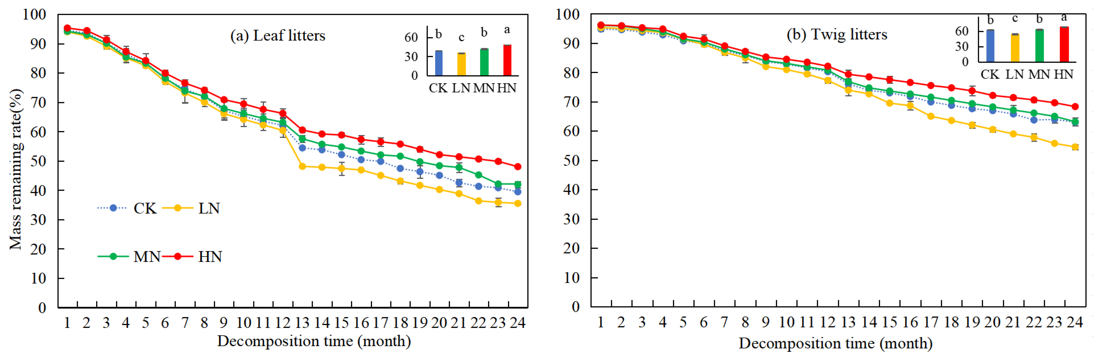 Forests 16 00684 g002