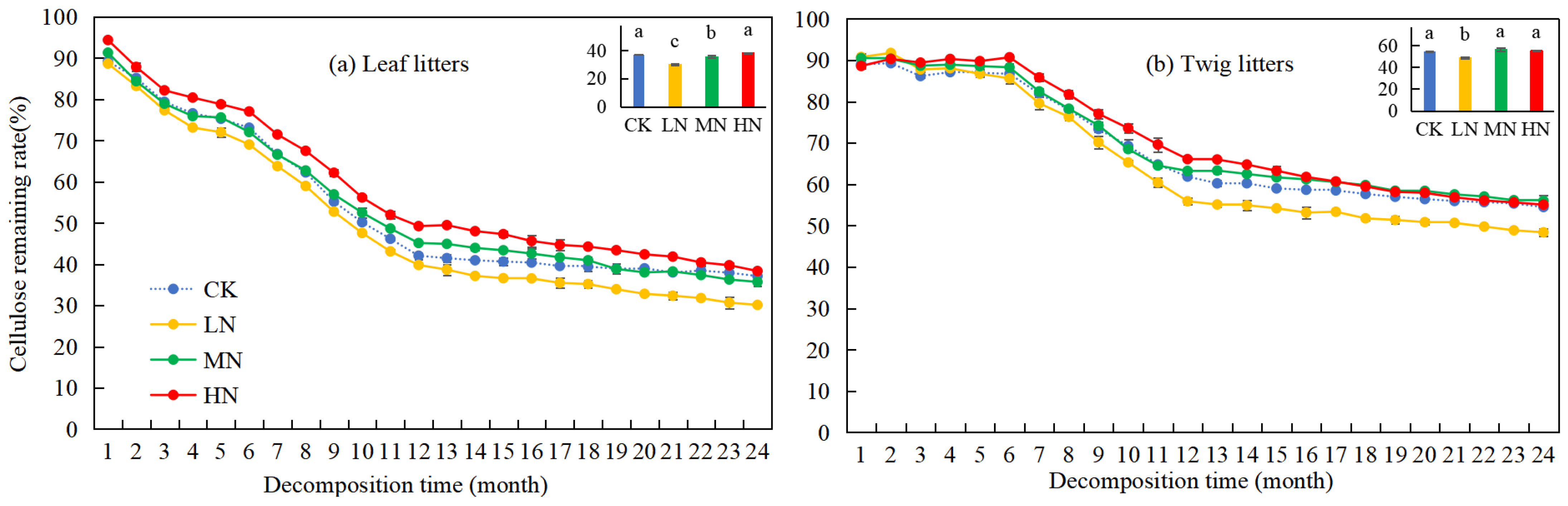 Forests 16 00684 g004