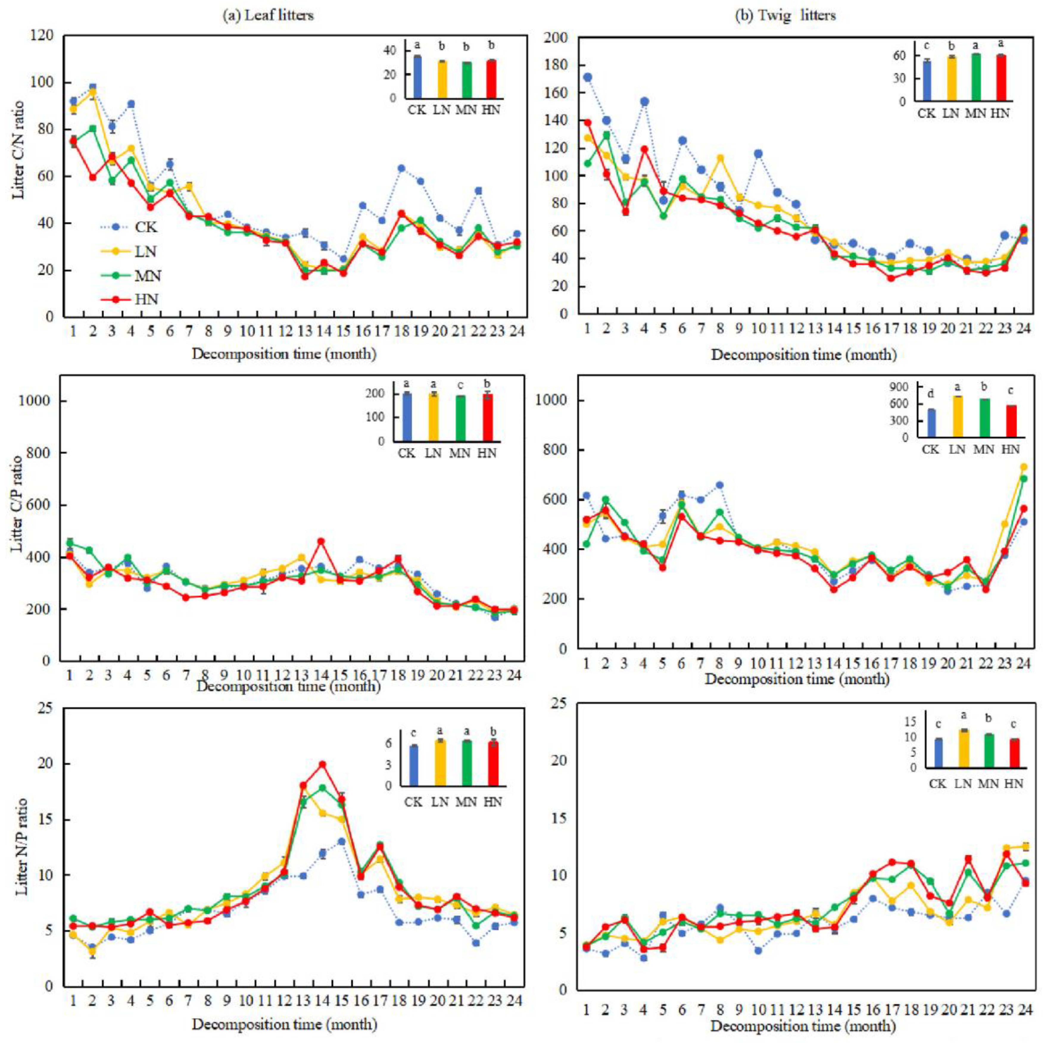 Forests 16 00684 g006