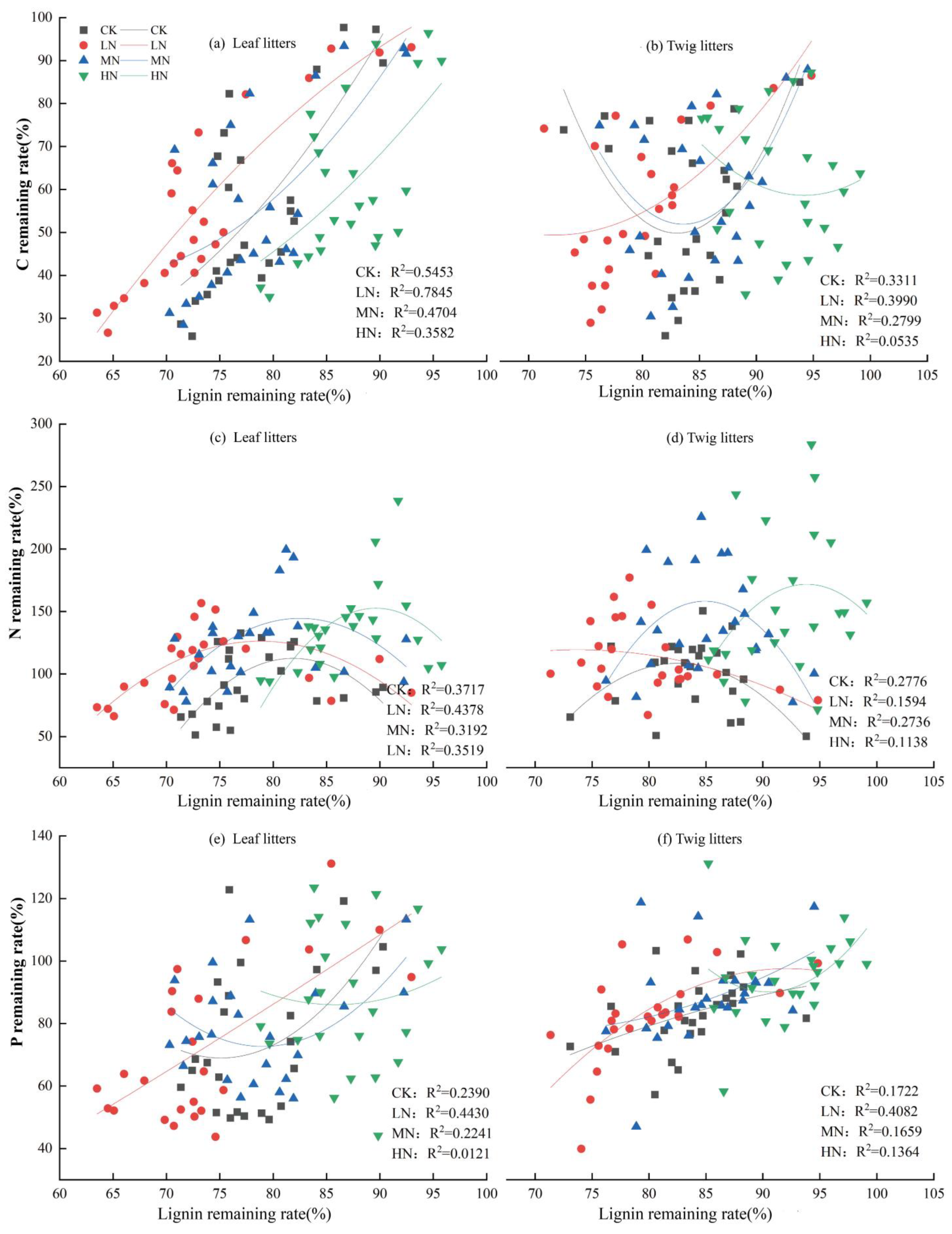Forests 16 00684 g007