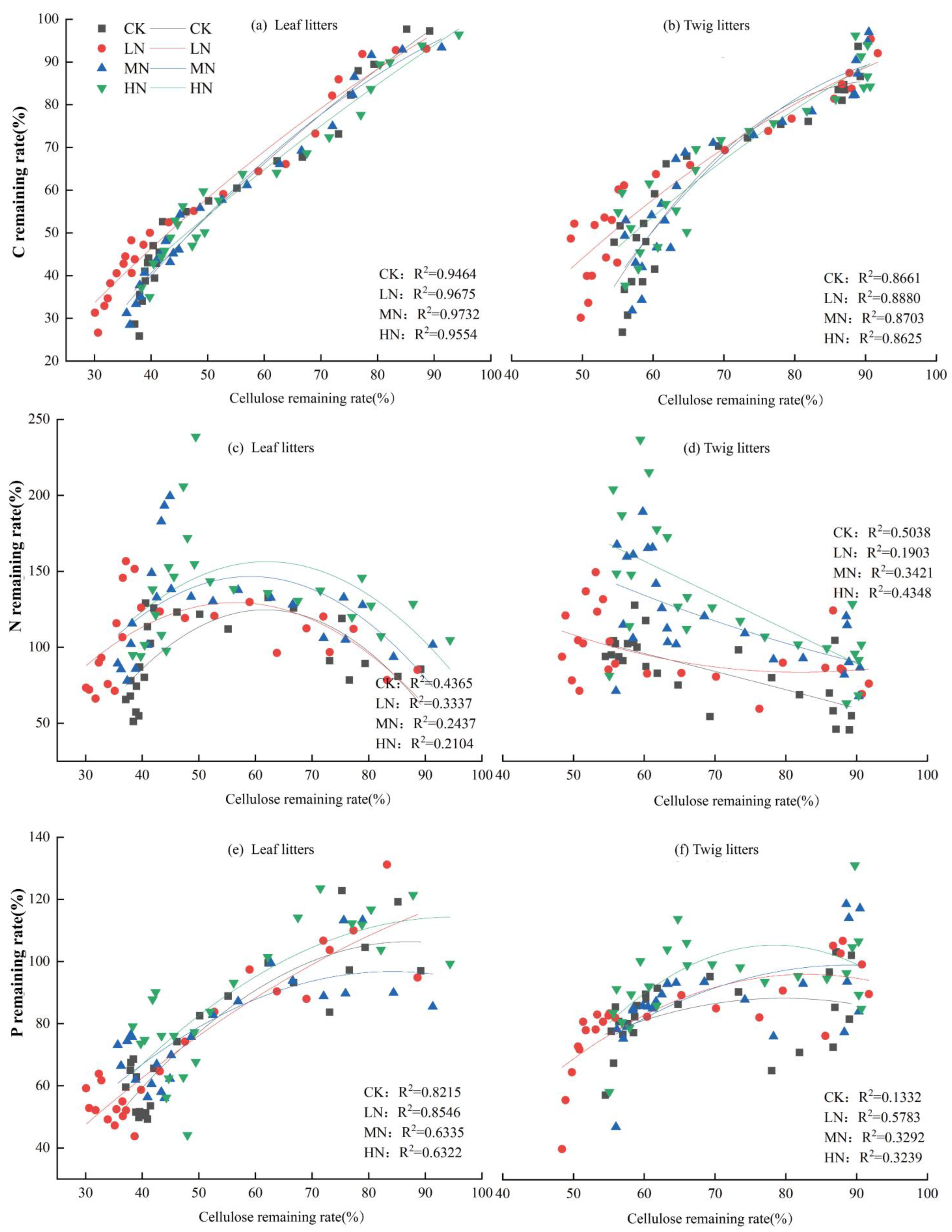 Forests 16 00684 g008
