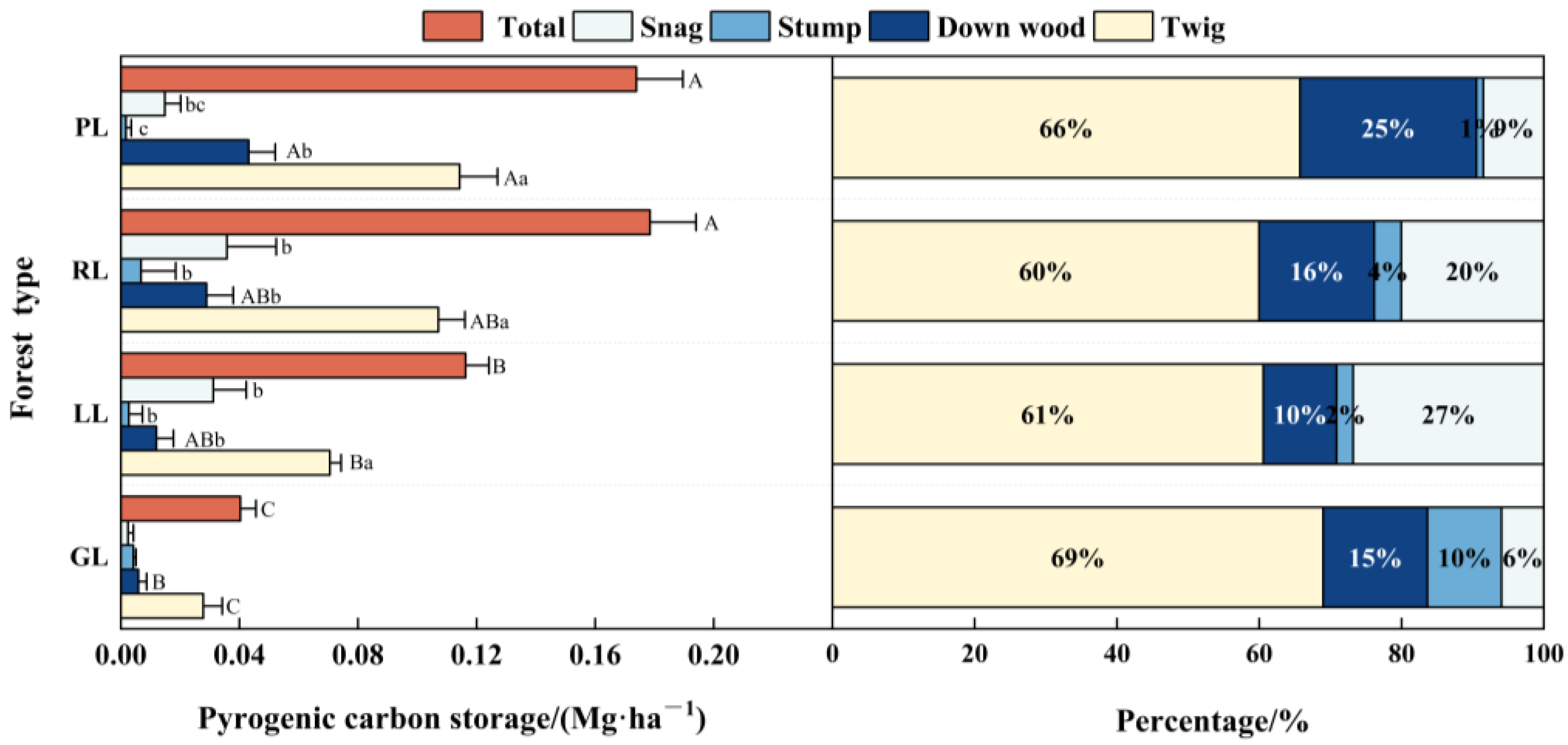Forests 16 00685 g002