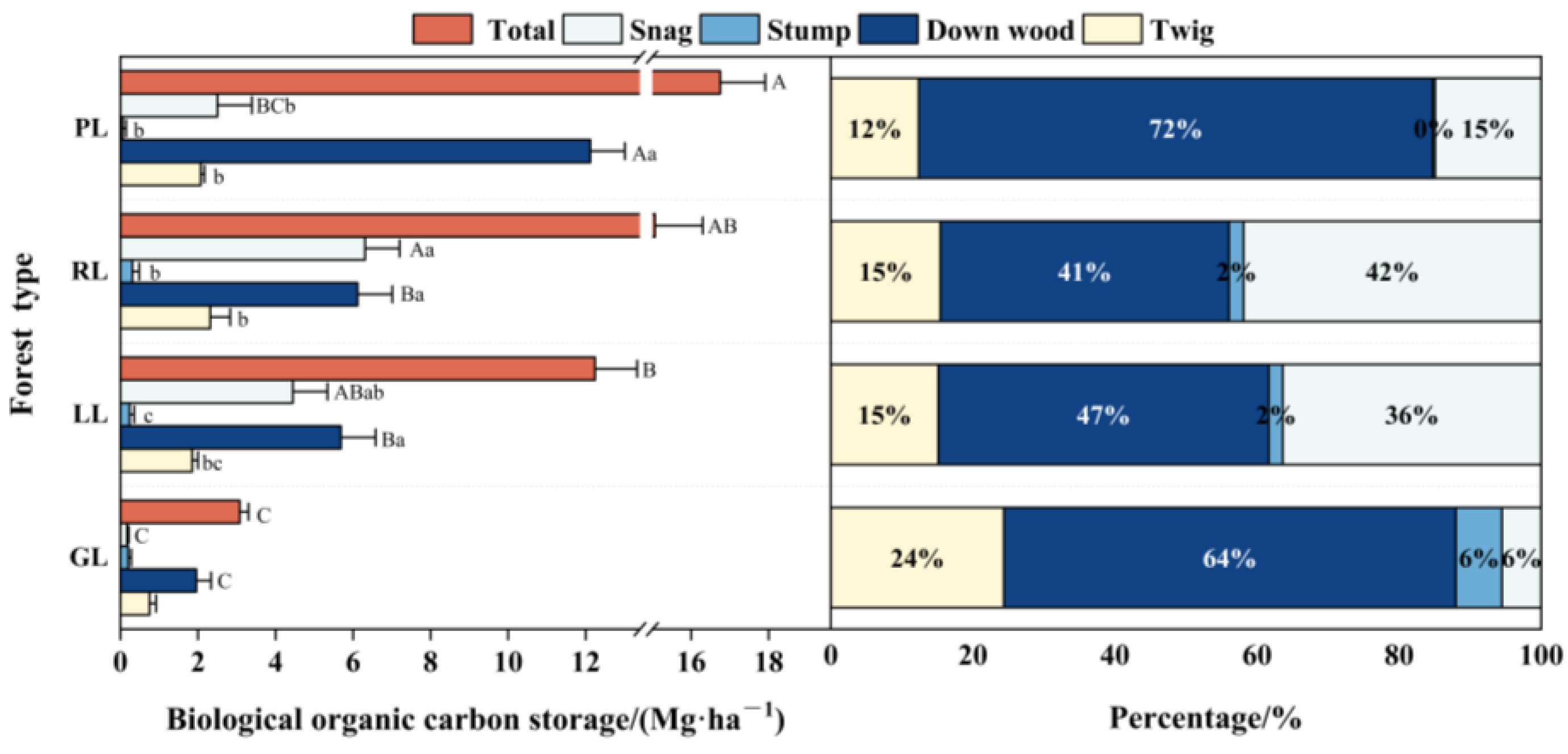Forests 16 00685 g003