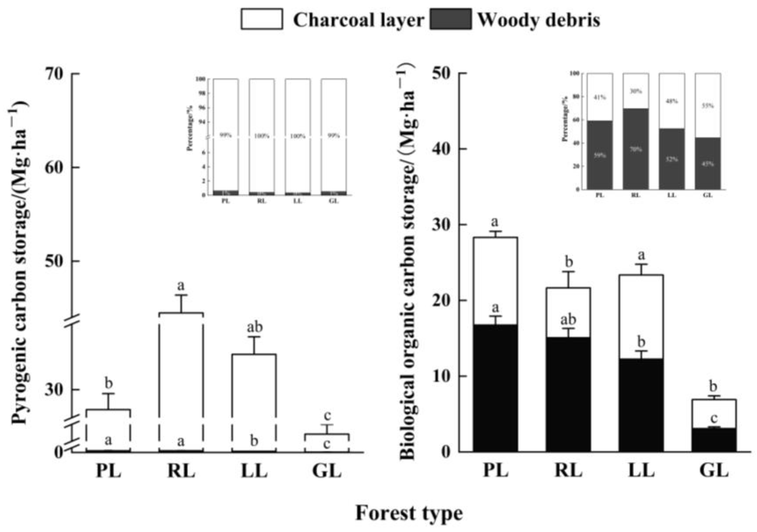 Forests 16 00685 g005