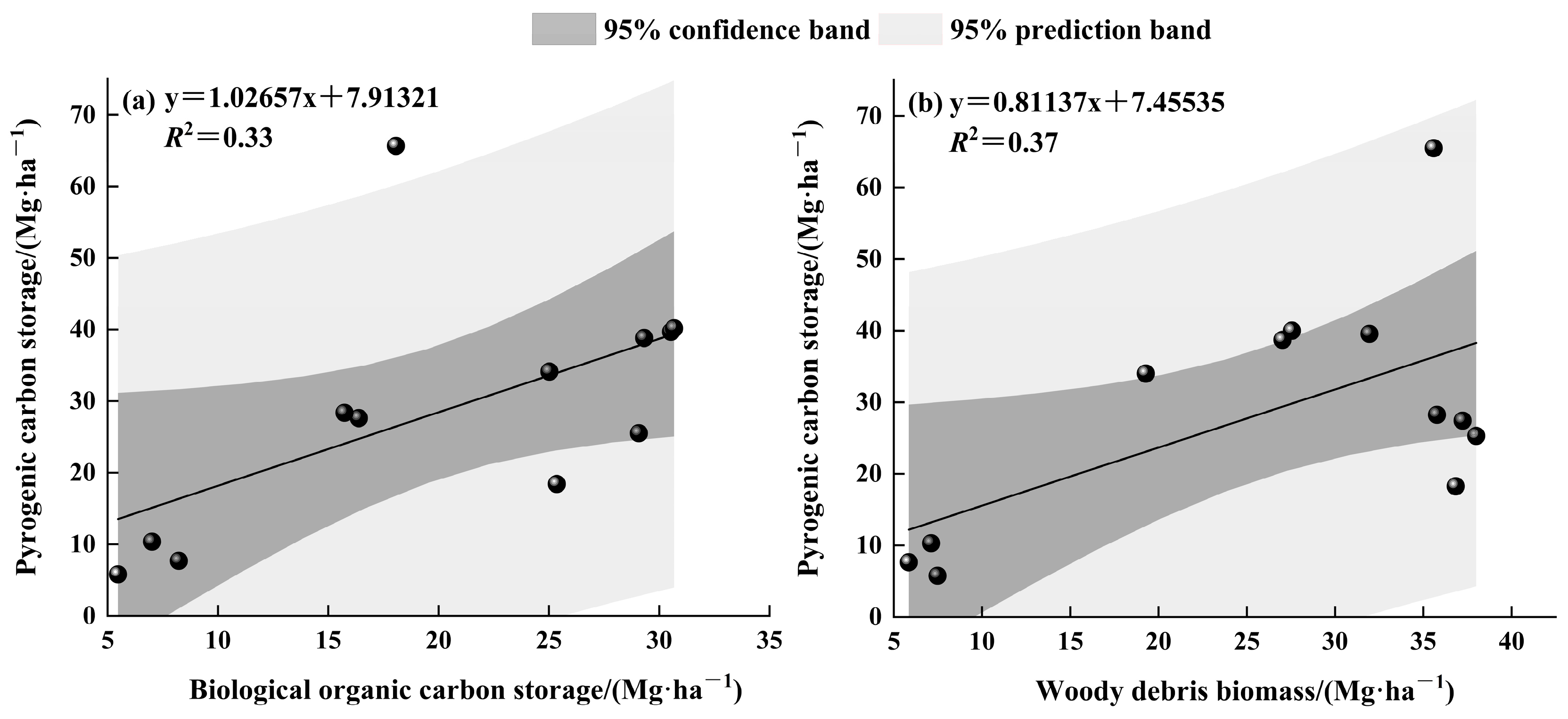 Forests 16 00685 g006