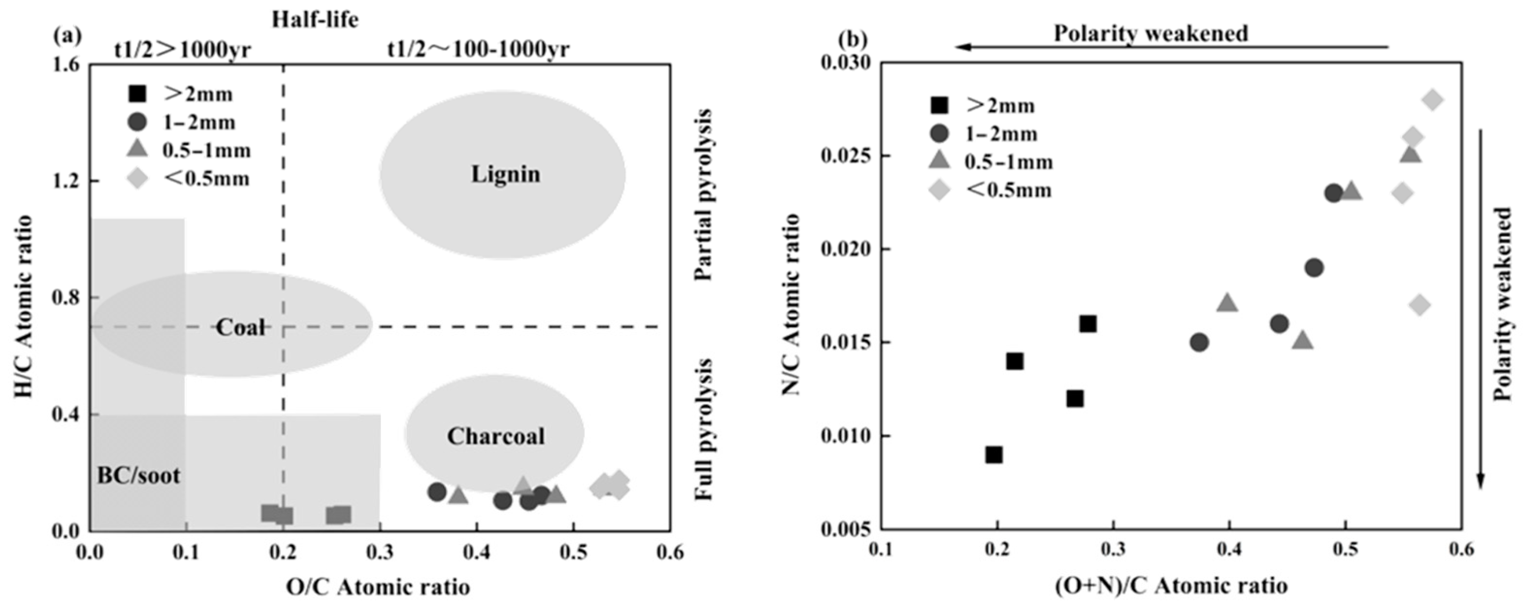 Forests 16 00685 g007