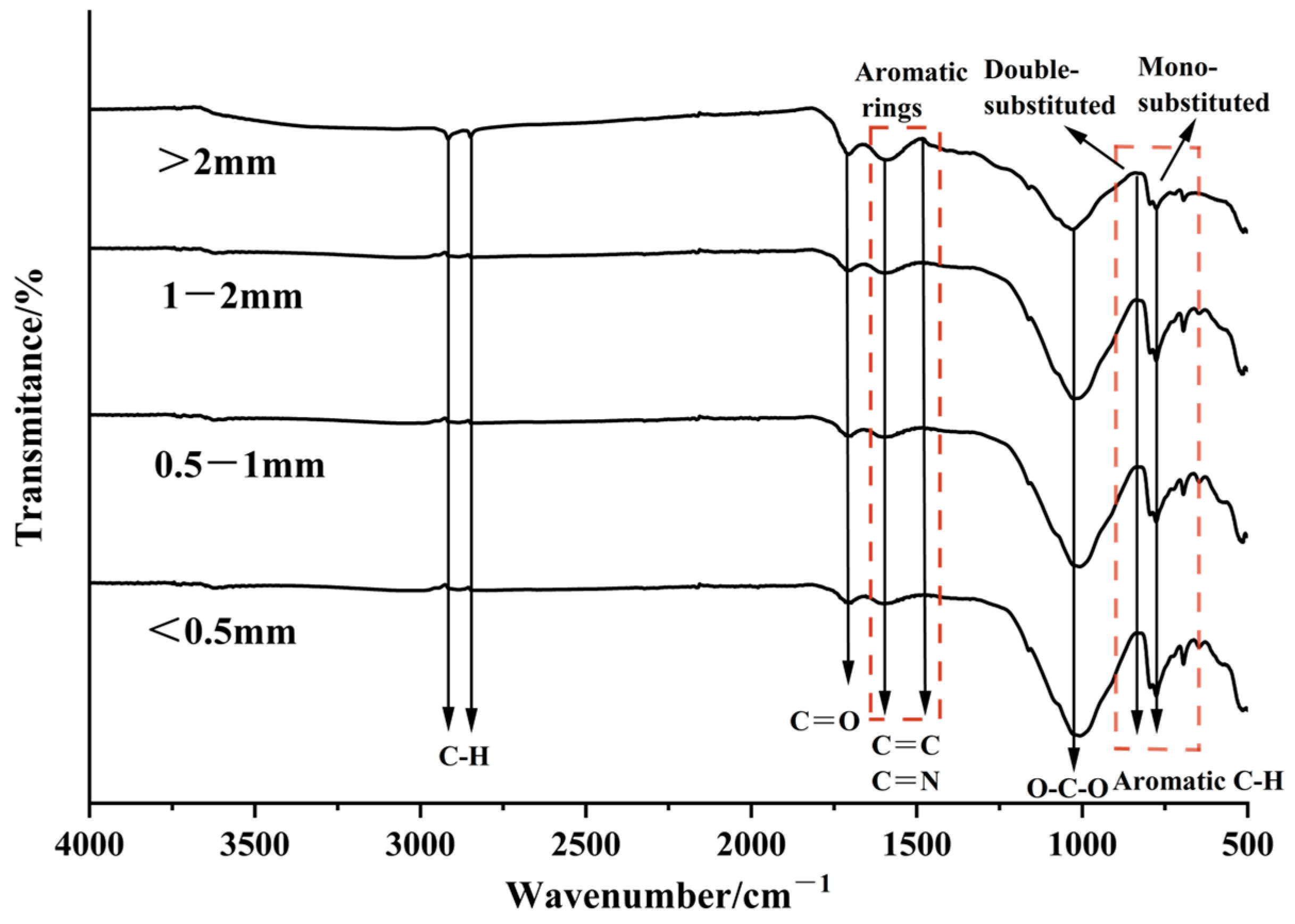 Forests 16 00685 g008