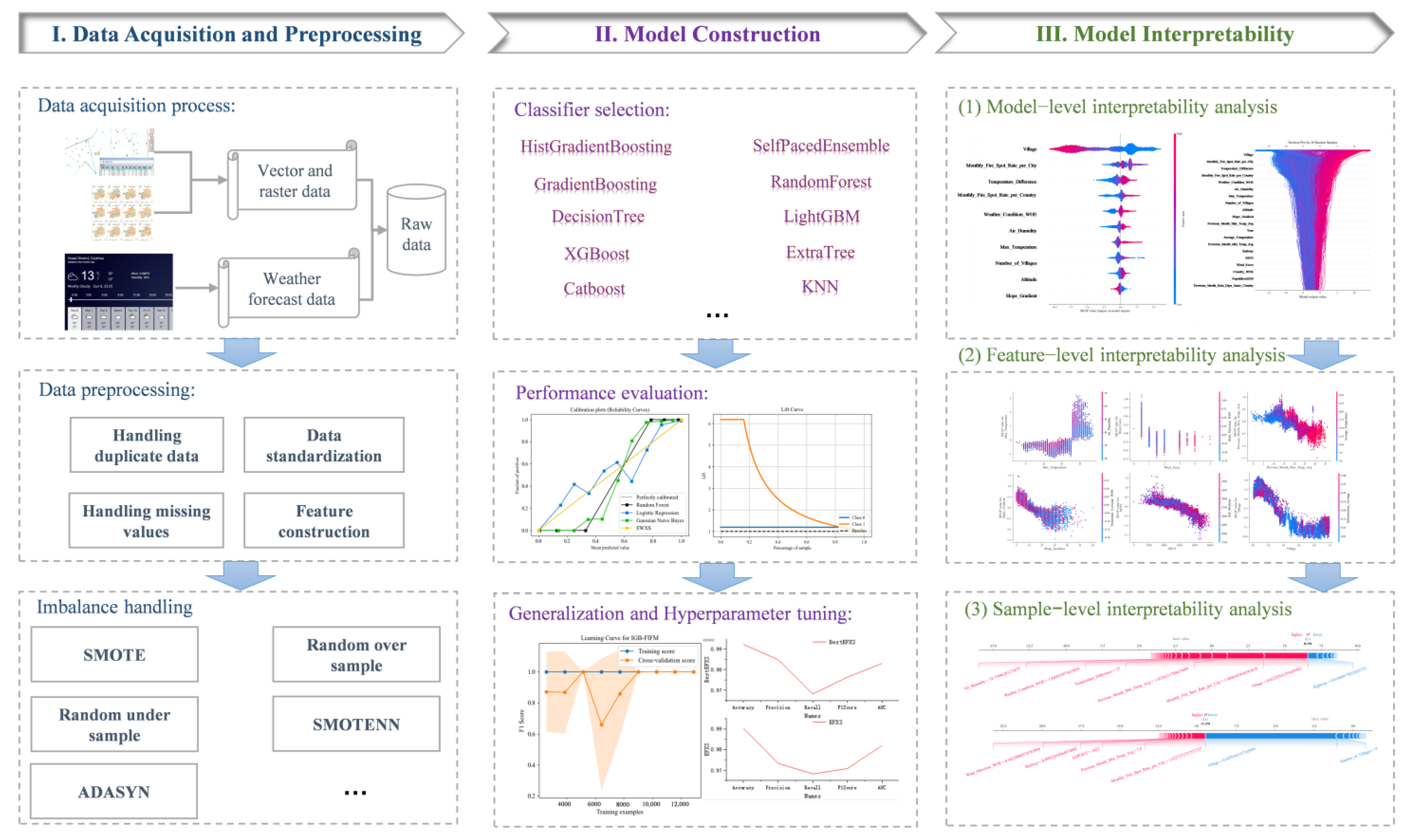 Forests 16 00689 g004